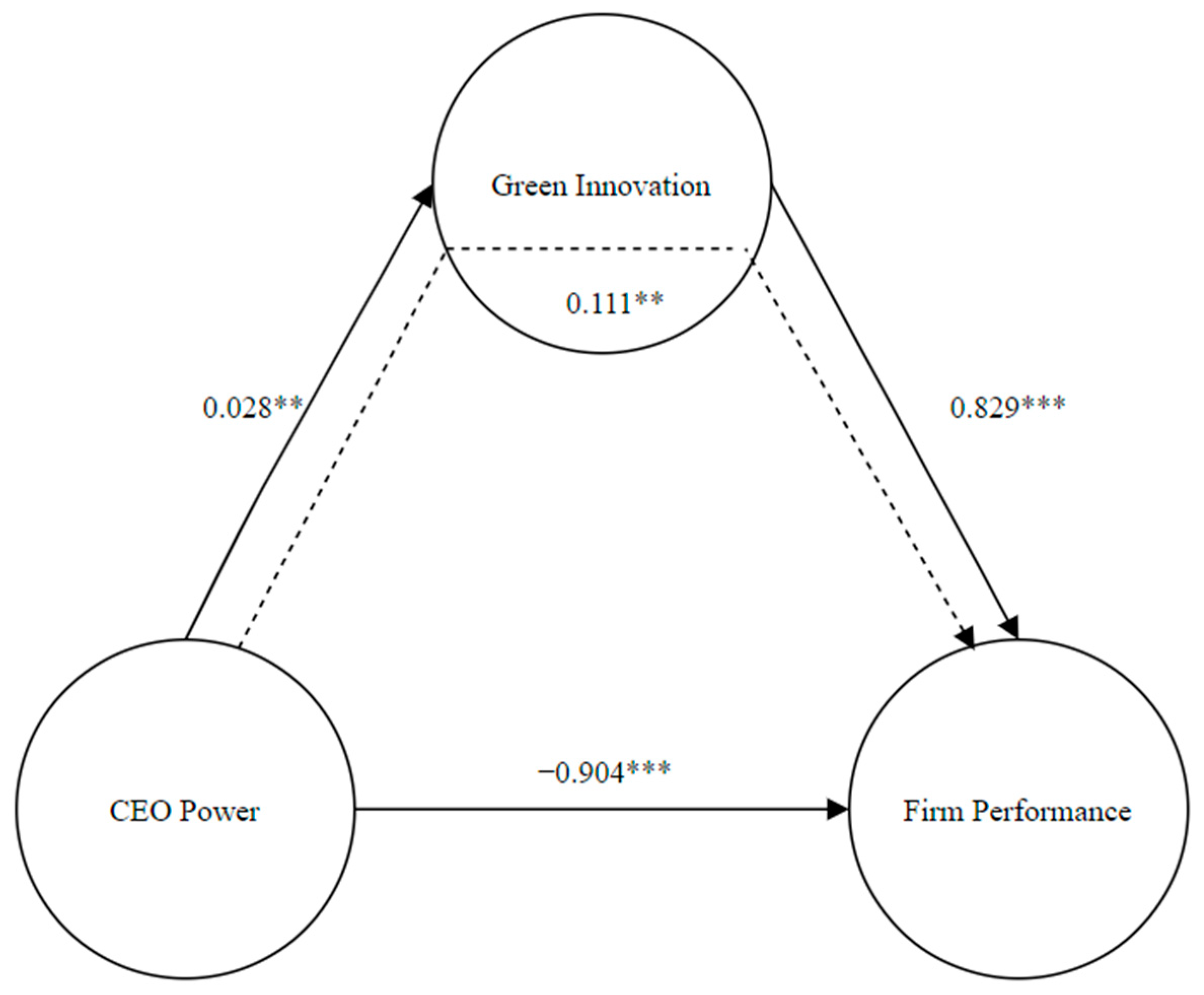 Sustainability 16 06015 g001