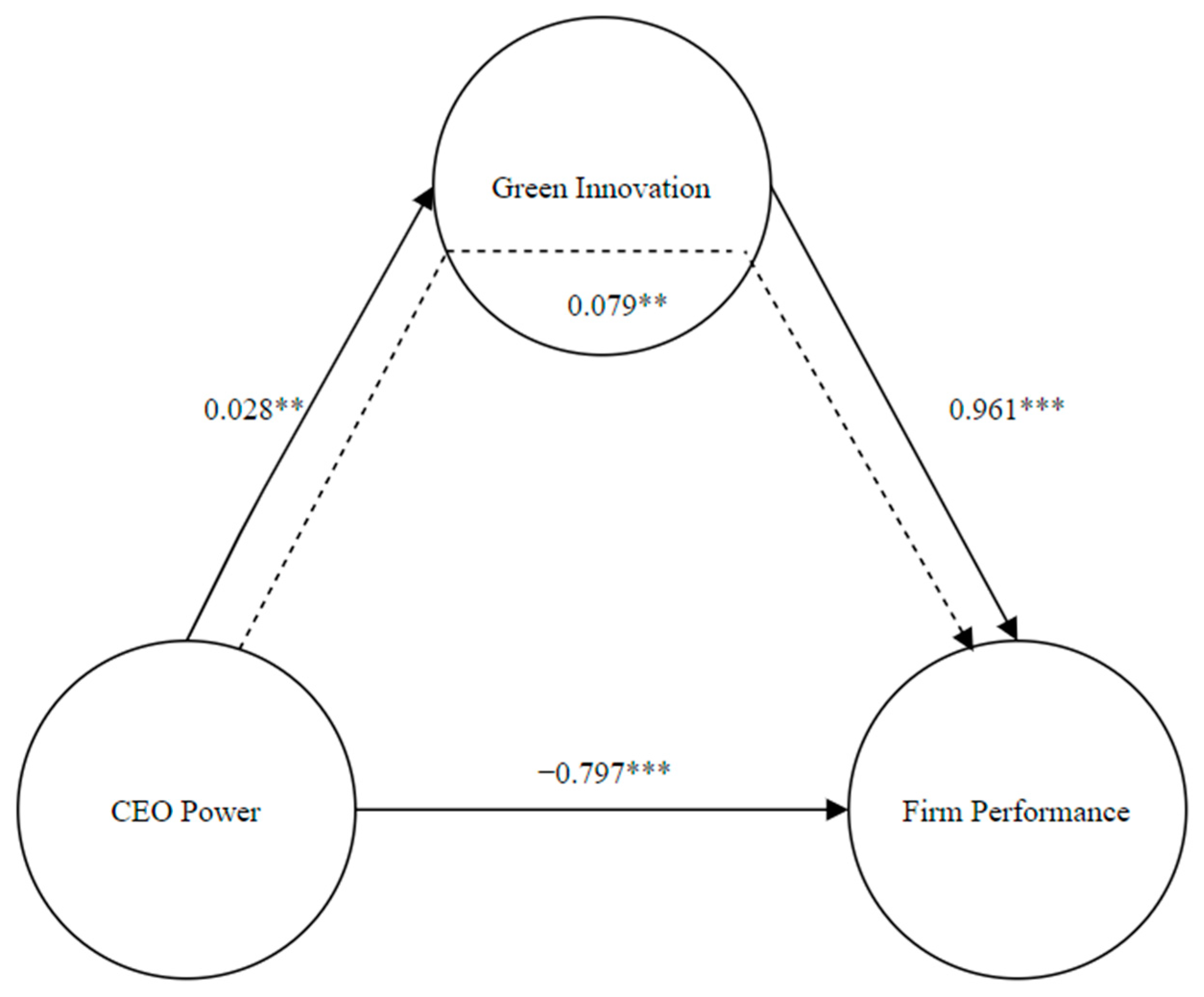 Sustainability 16 06015 g002