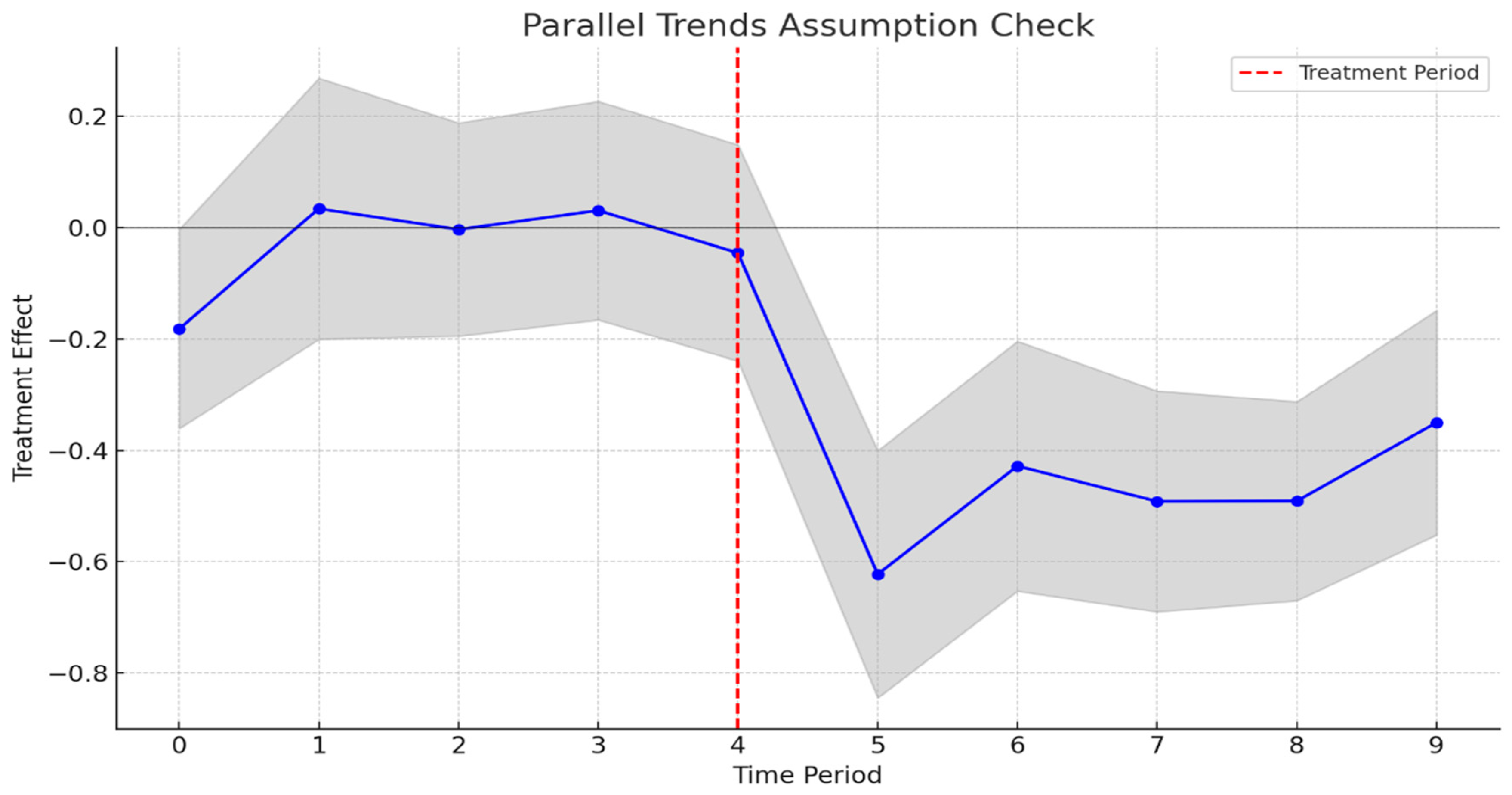 Sustainability 16 06020 g003