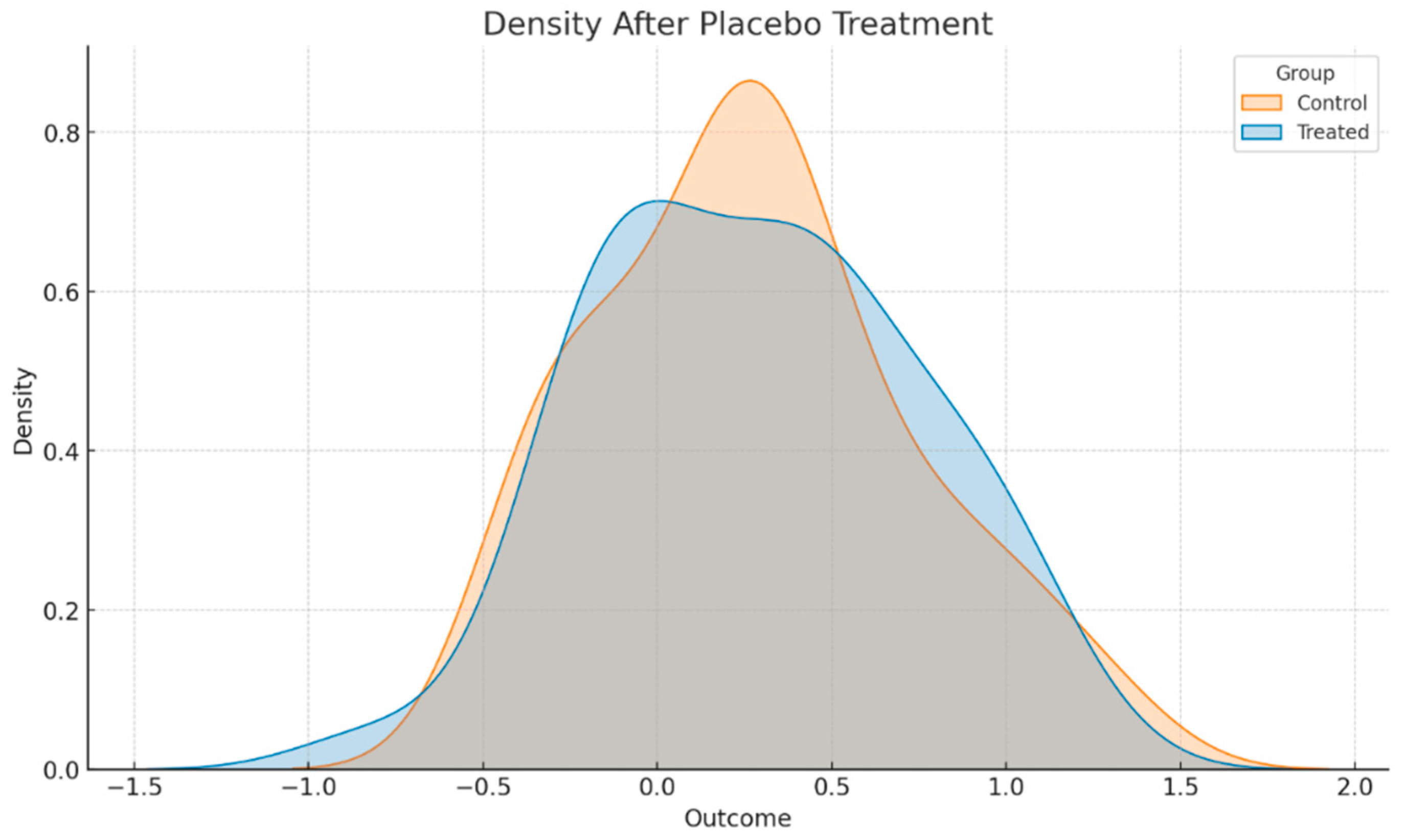 Sustainability 16 06020 g005