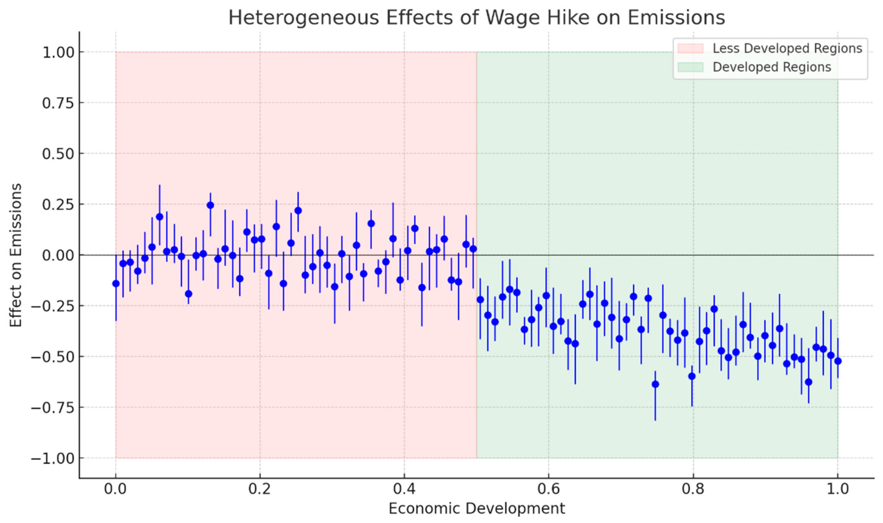 Sustainability 16 06020 g006