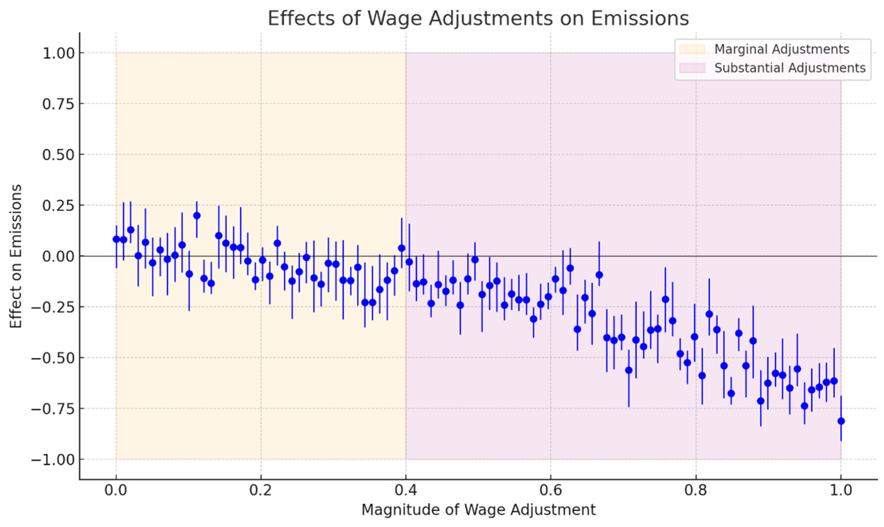 Sustainability 16 06020 g007