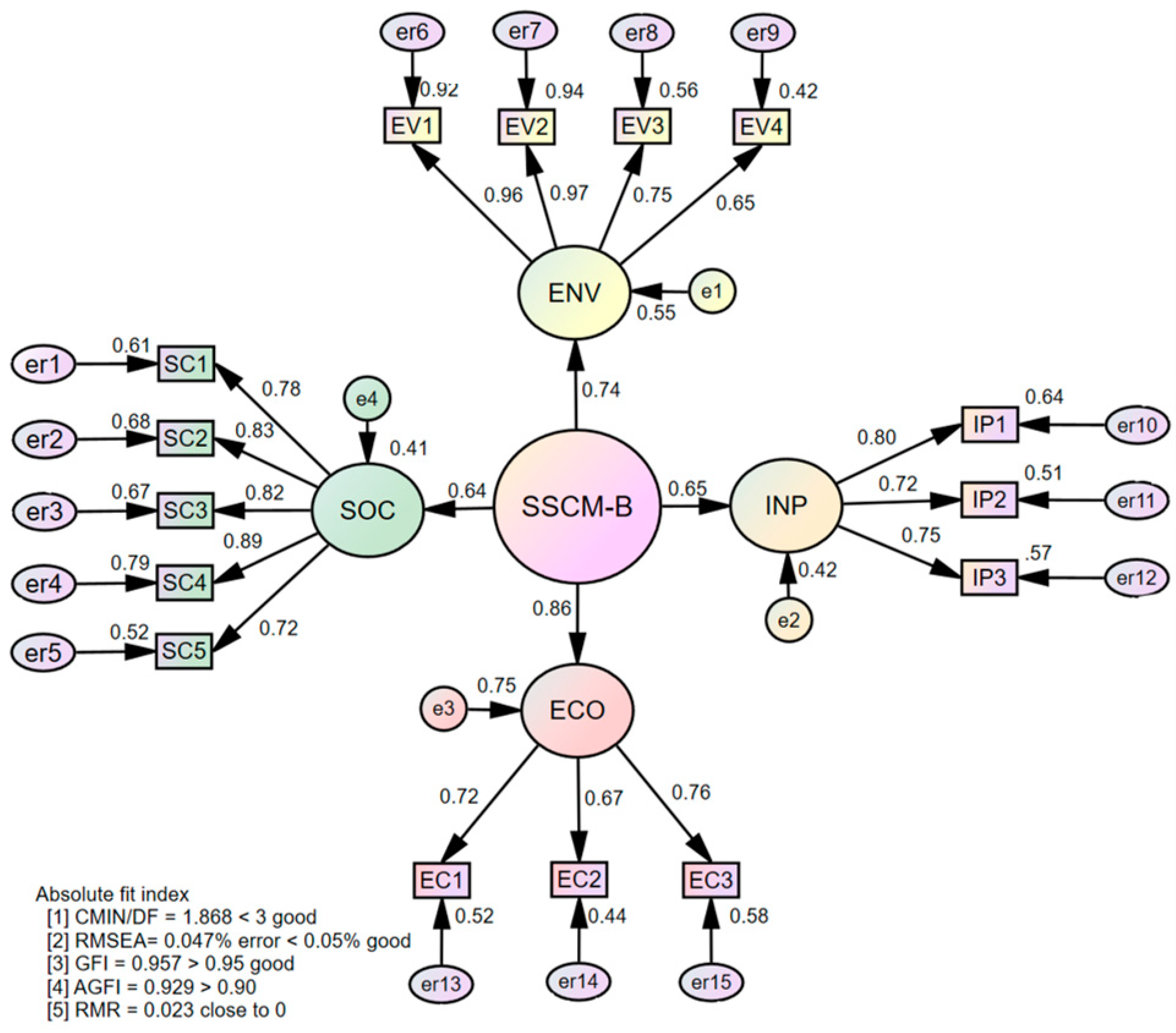 Sustainability 16 06021 g001