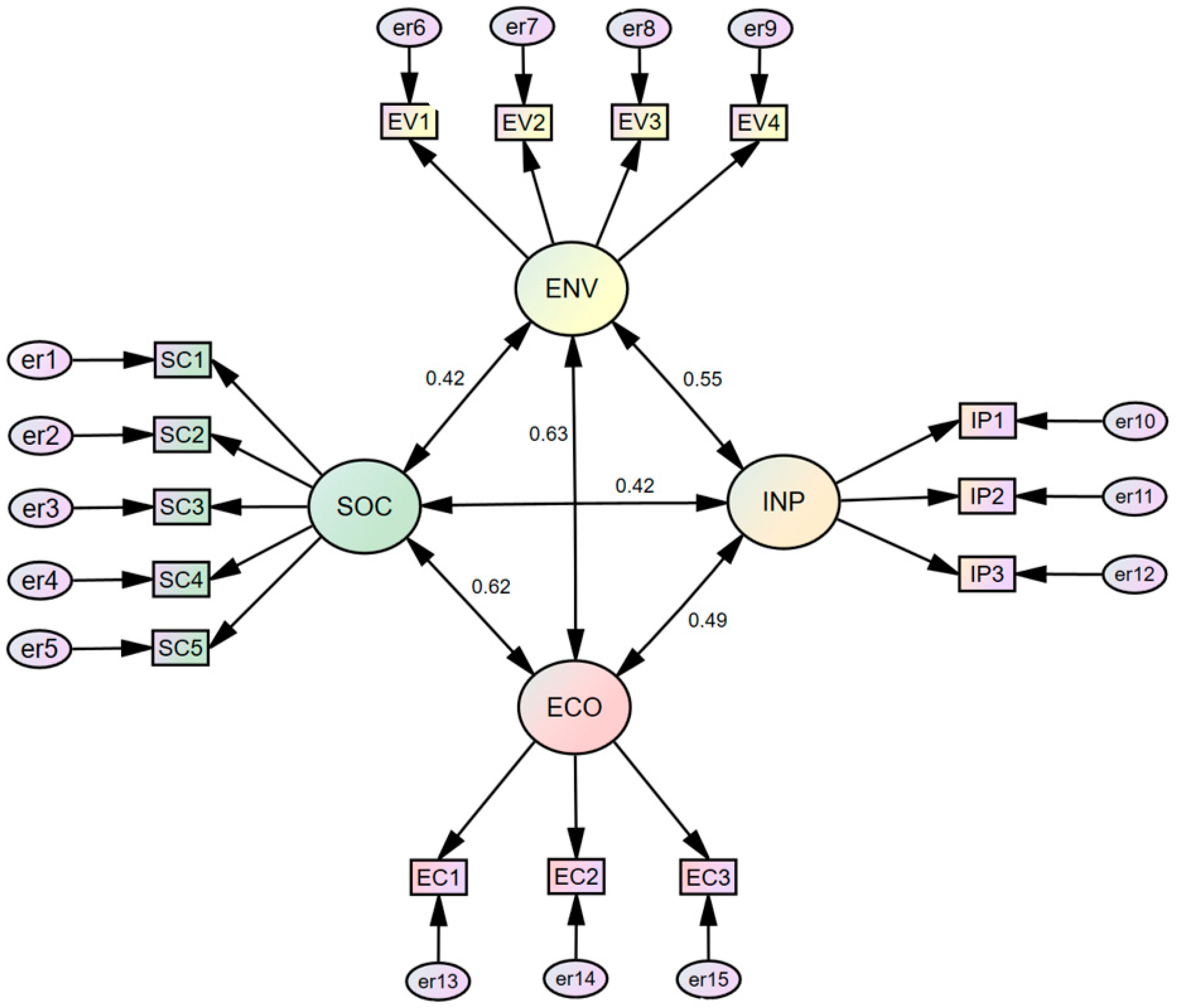 Sustainability 16 06021 g002