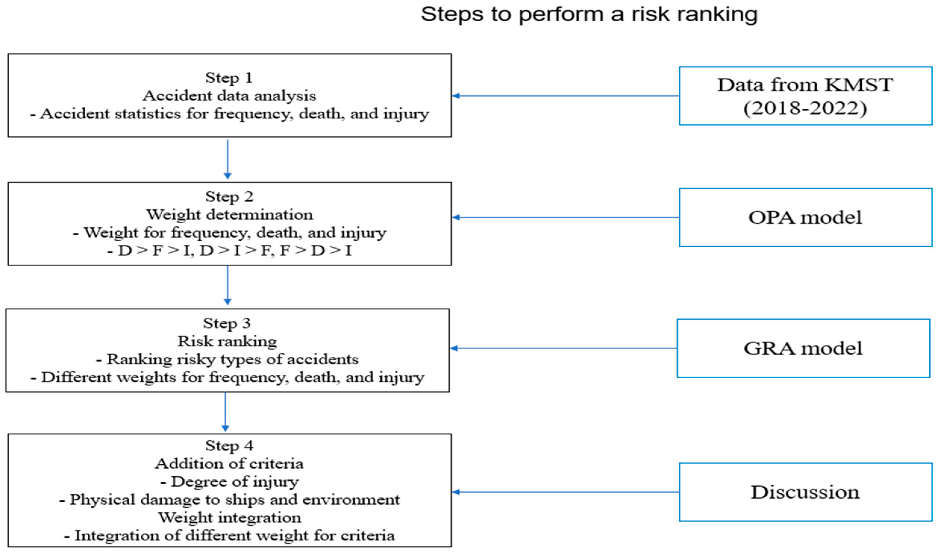 Sustainability 16 06023 g001