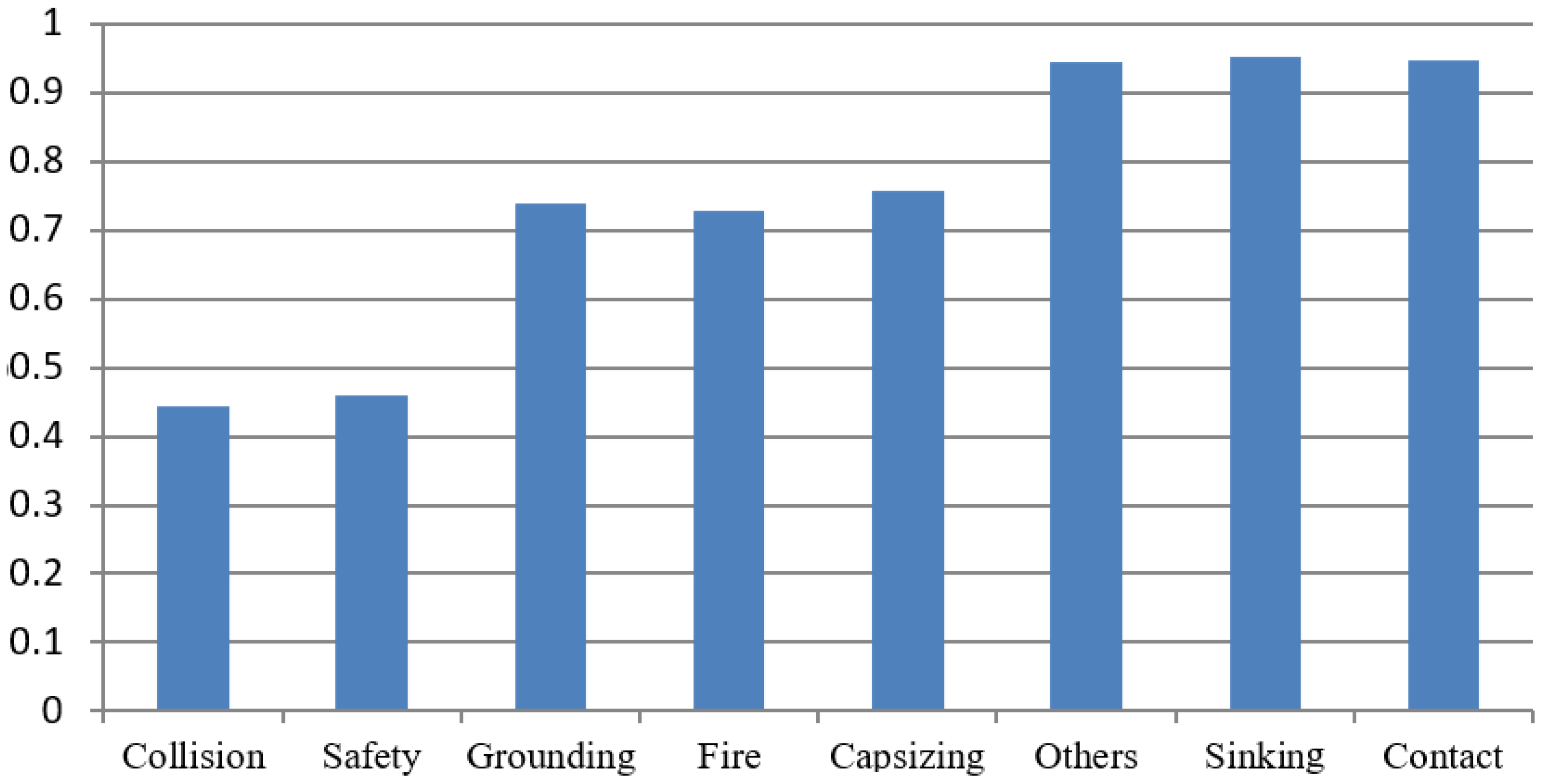 Sustainability 16 06023 g005