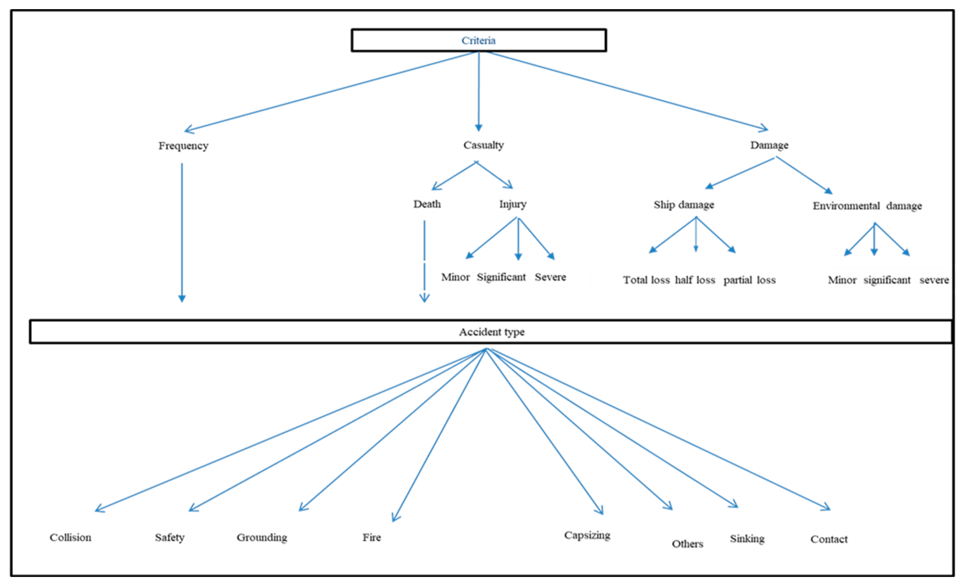 Sustainability 16 06023 g006