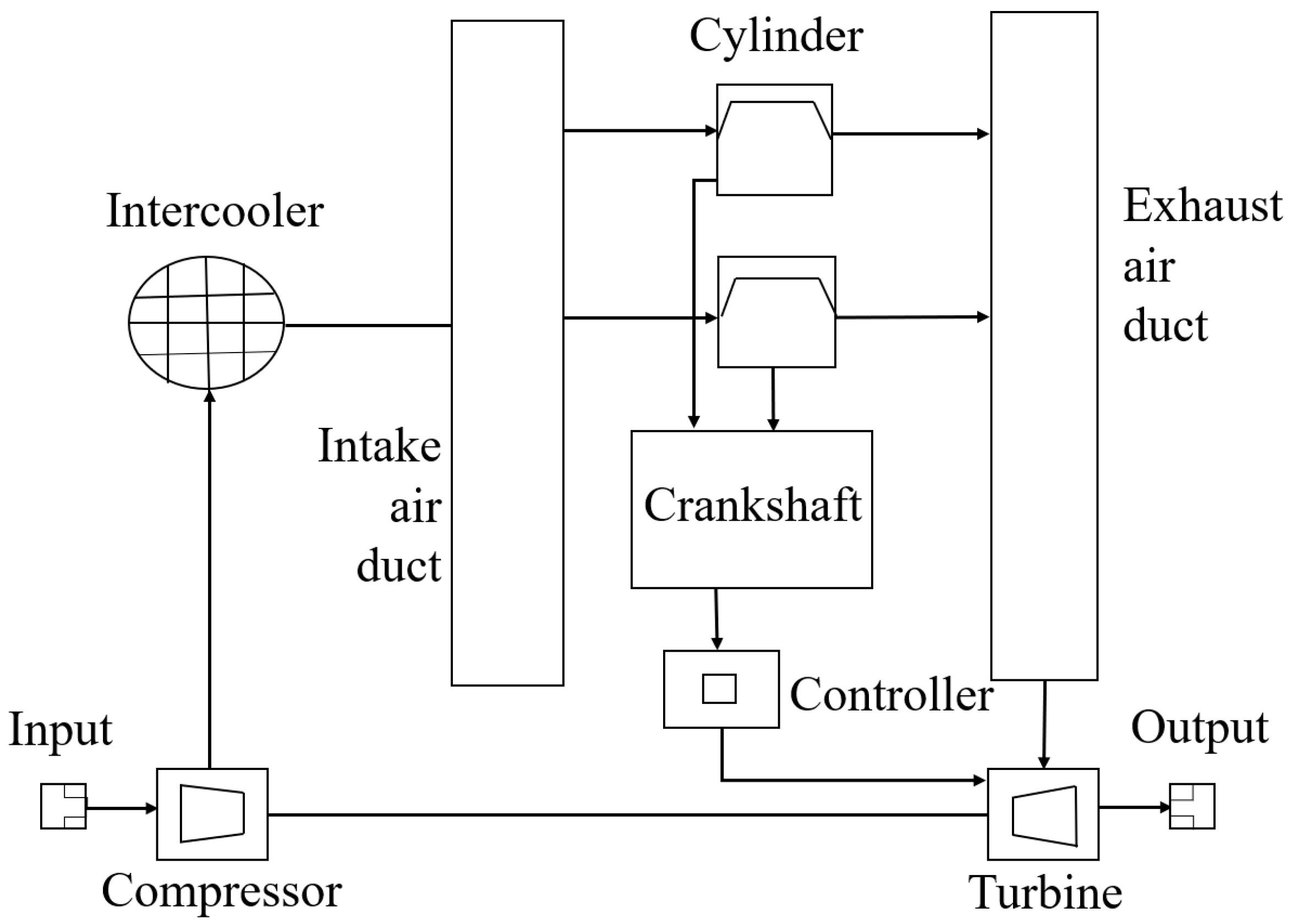Sustainability 16 06031 g005