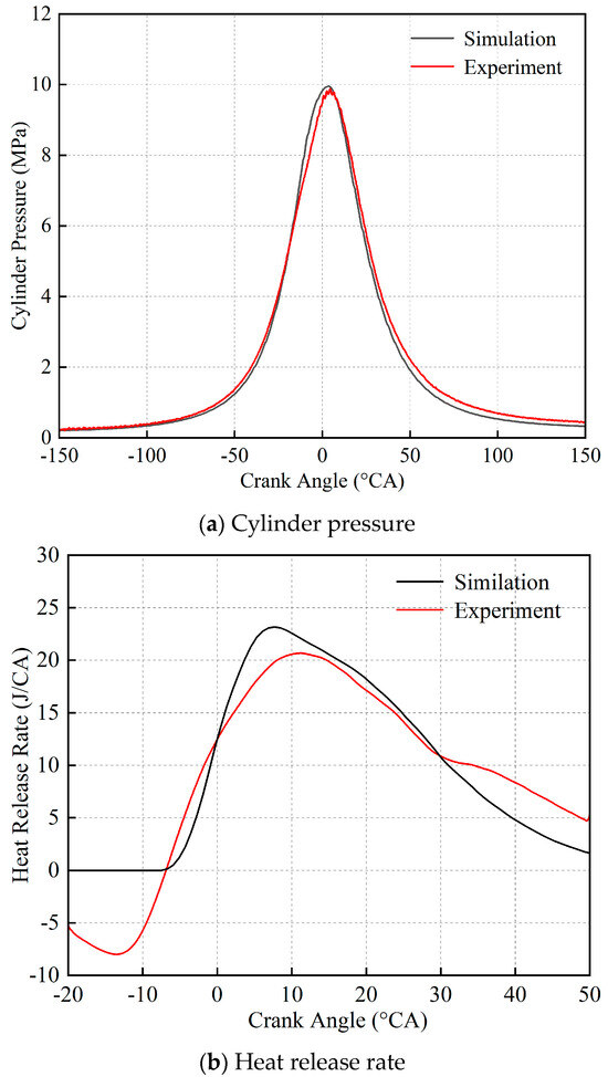 Exploring the Combustion Performance of a Non-Road Air-Cooled Two ...