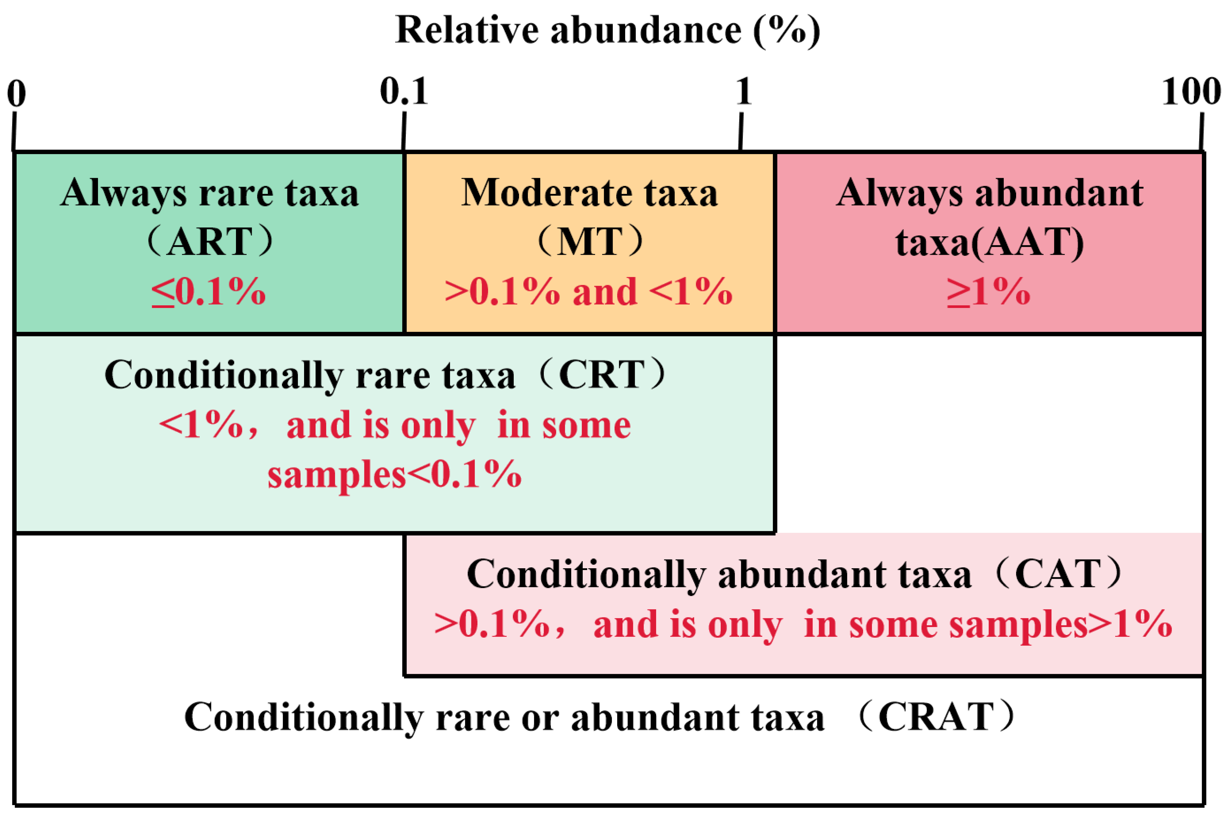 Sustainability 16 06032 g002
