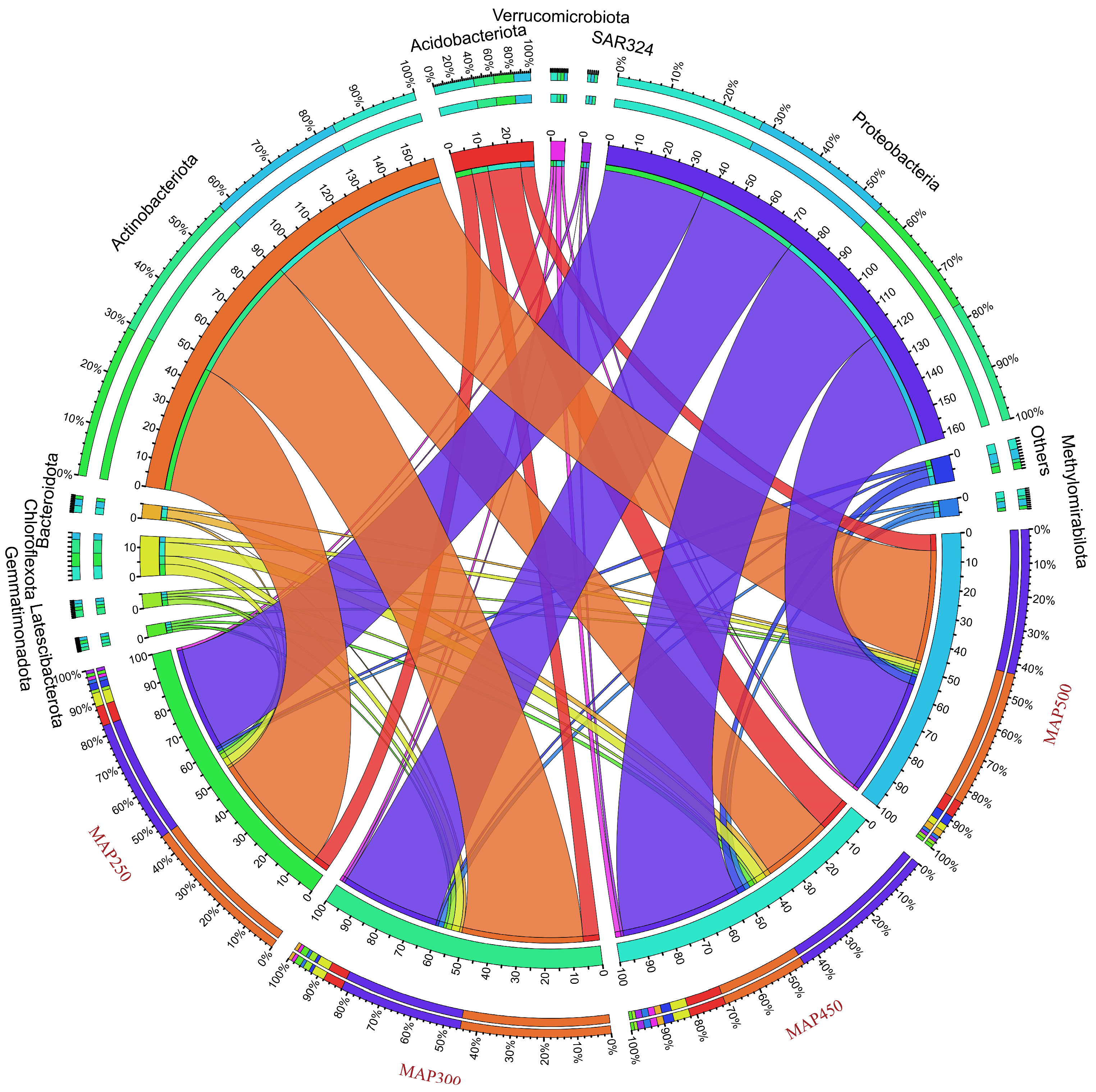 Sustainability 16 06032 g005