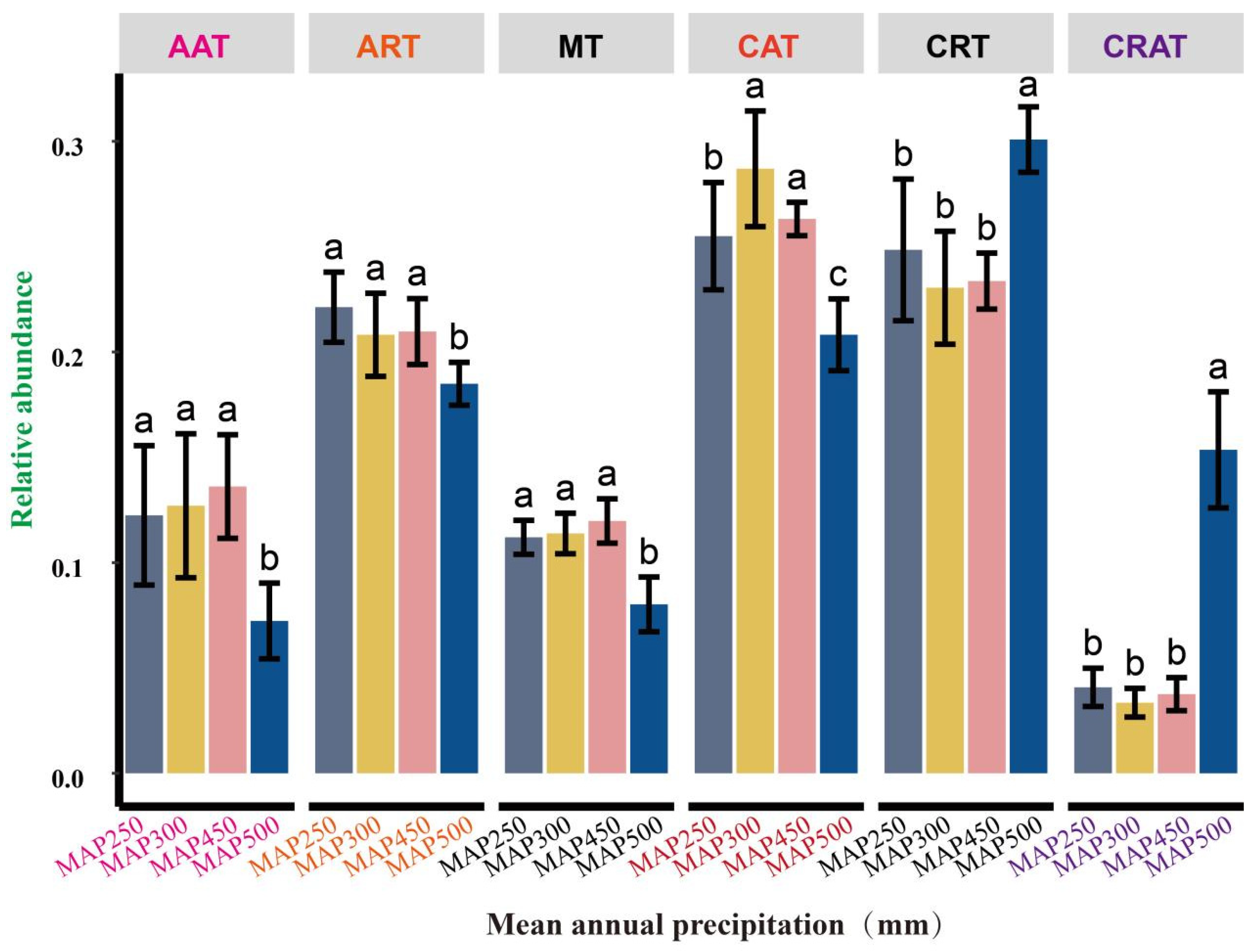 Sustainability 16 06032 g006