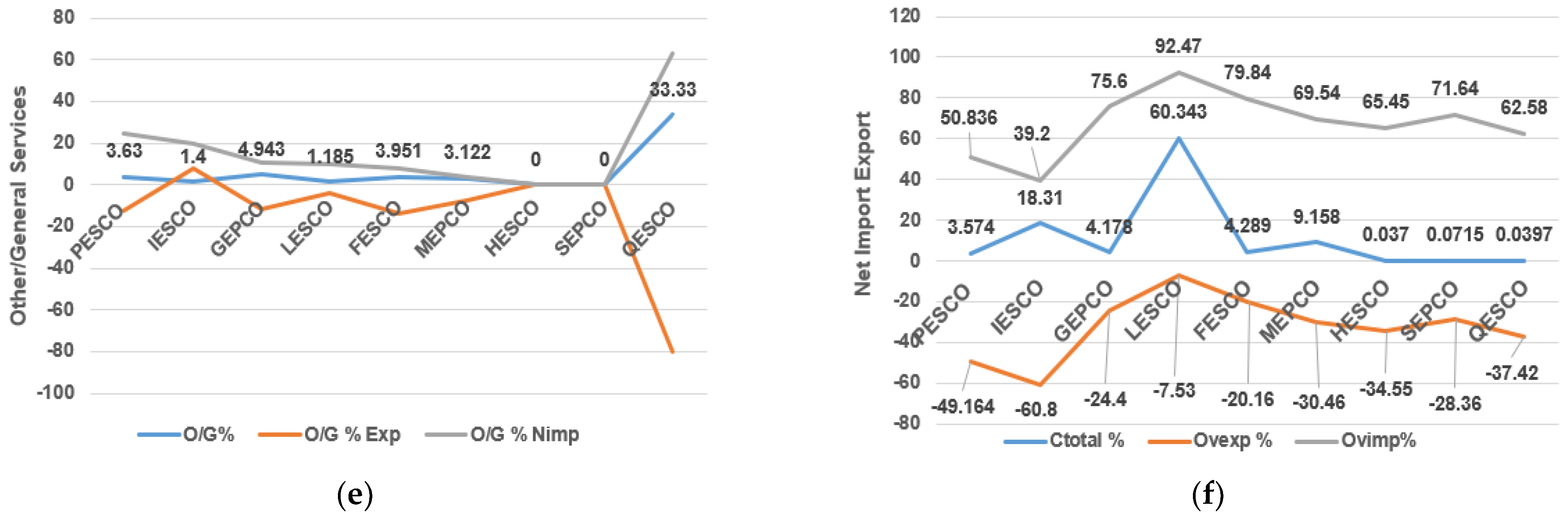 Sustainability 16 06034 g002b