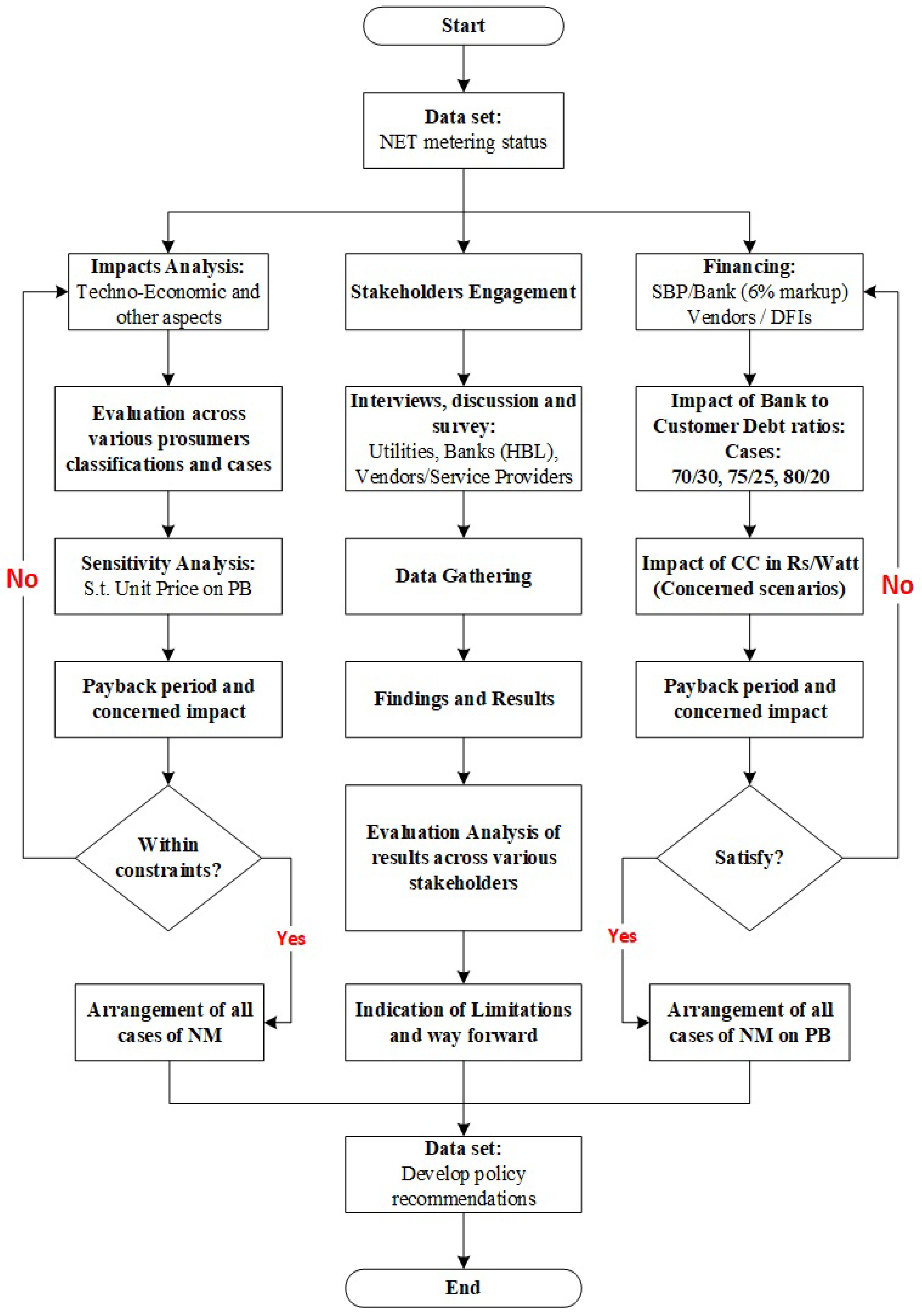 Sustainability 16 06034 g004