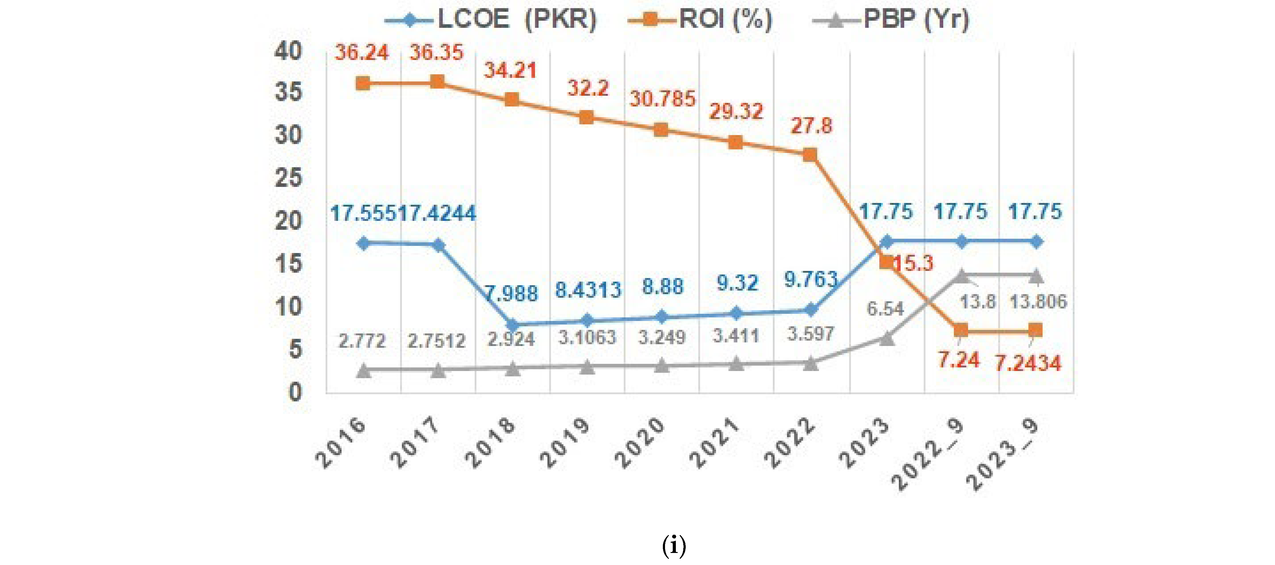 Sustainability 16 06034 g005b