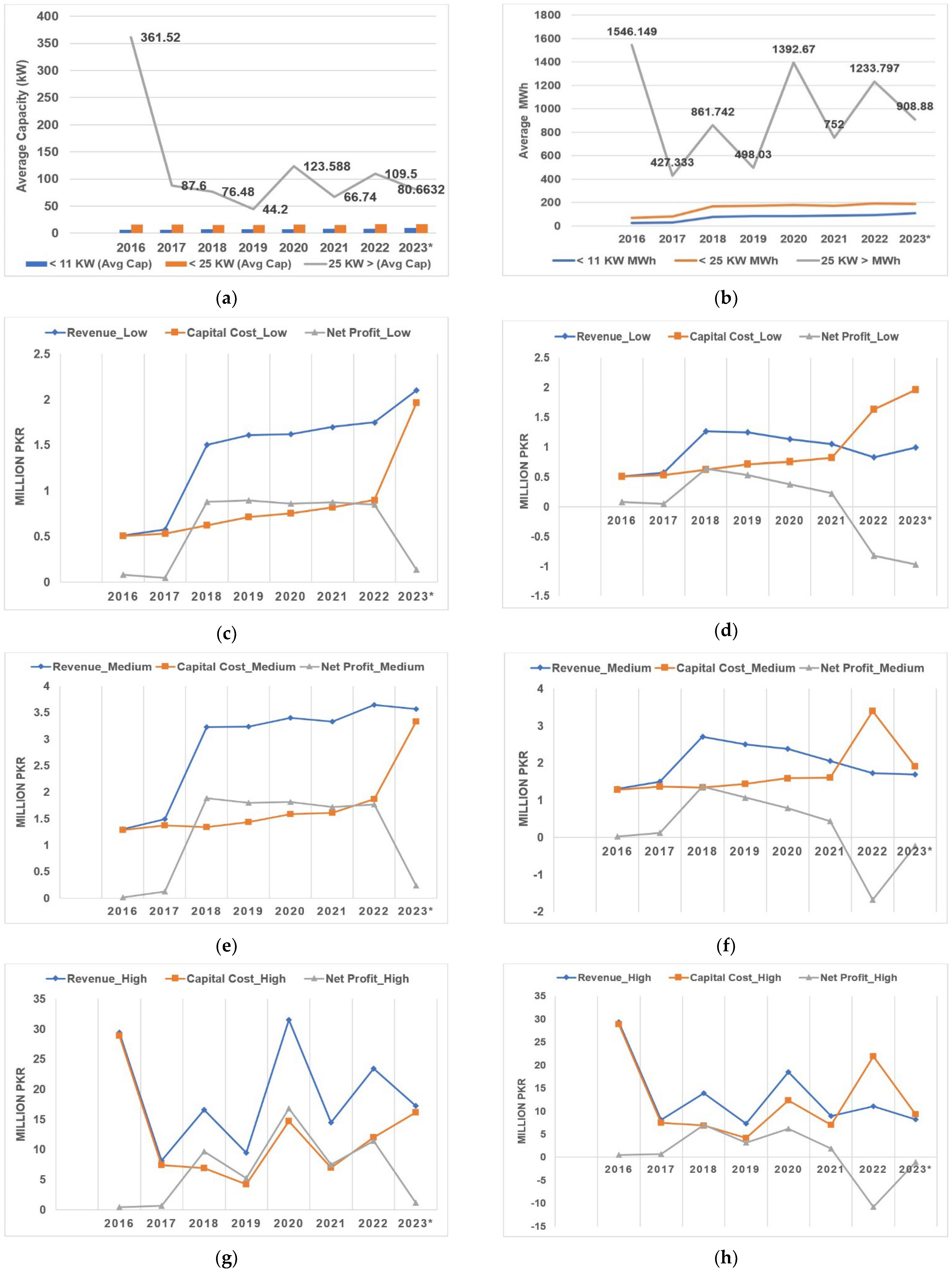 Sustainability 16 06034 g006
