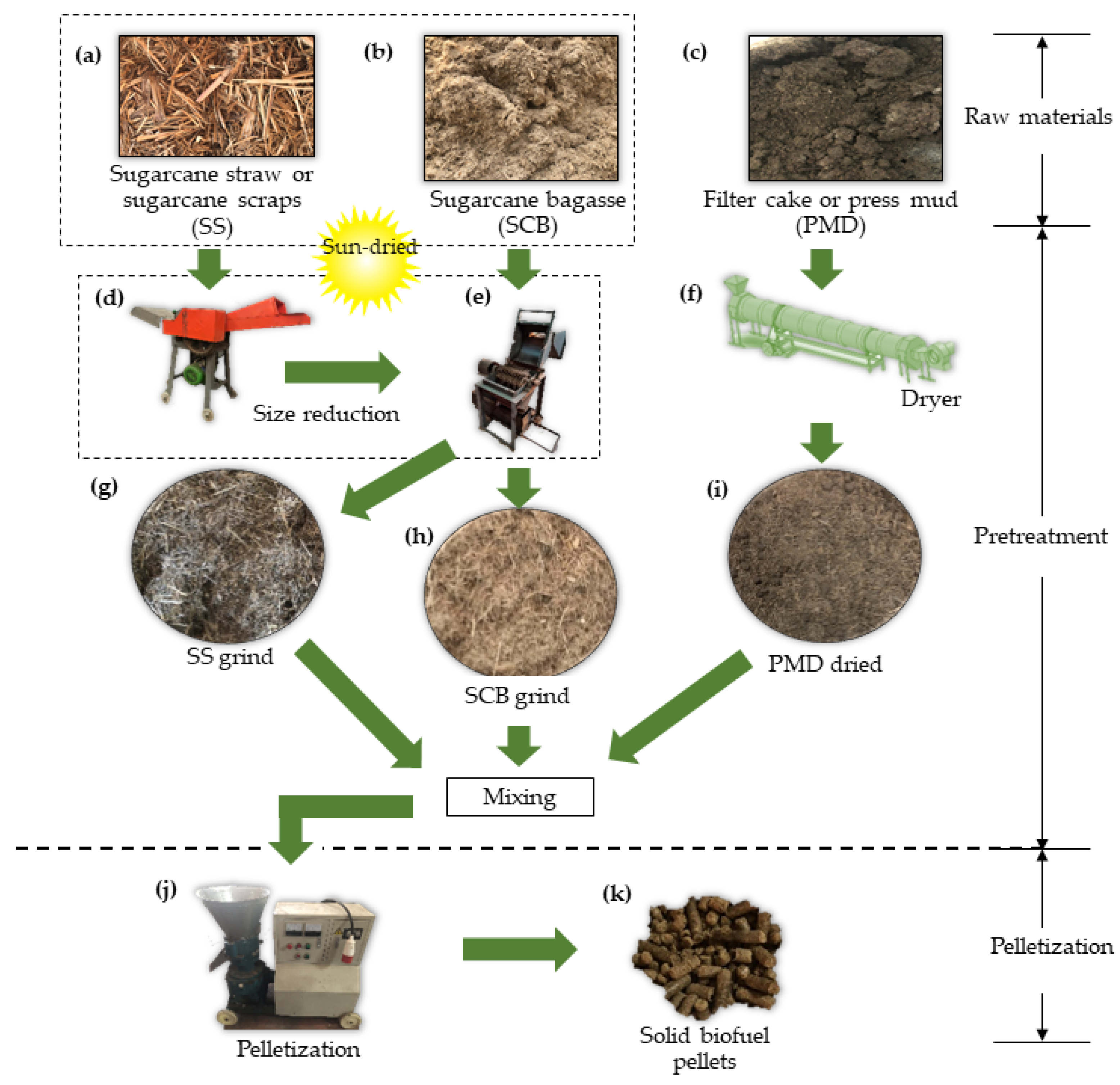 Sustainability 16 06035 g002 Sustainability 16 06035 g002