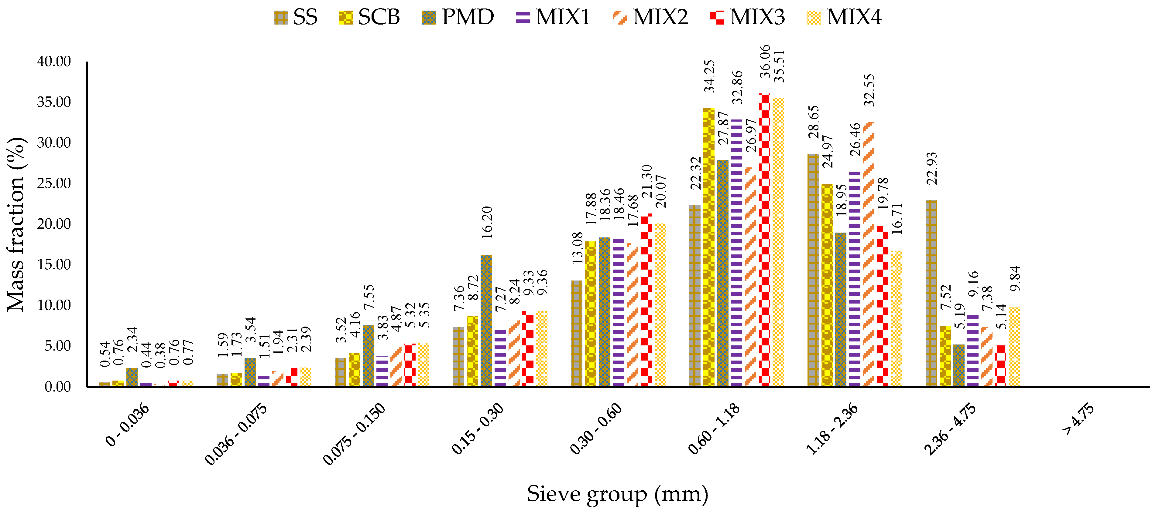 Sustainability 16 06035 g006 Sustainability 16 06035 g006