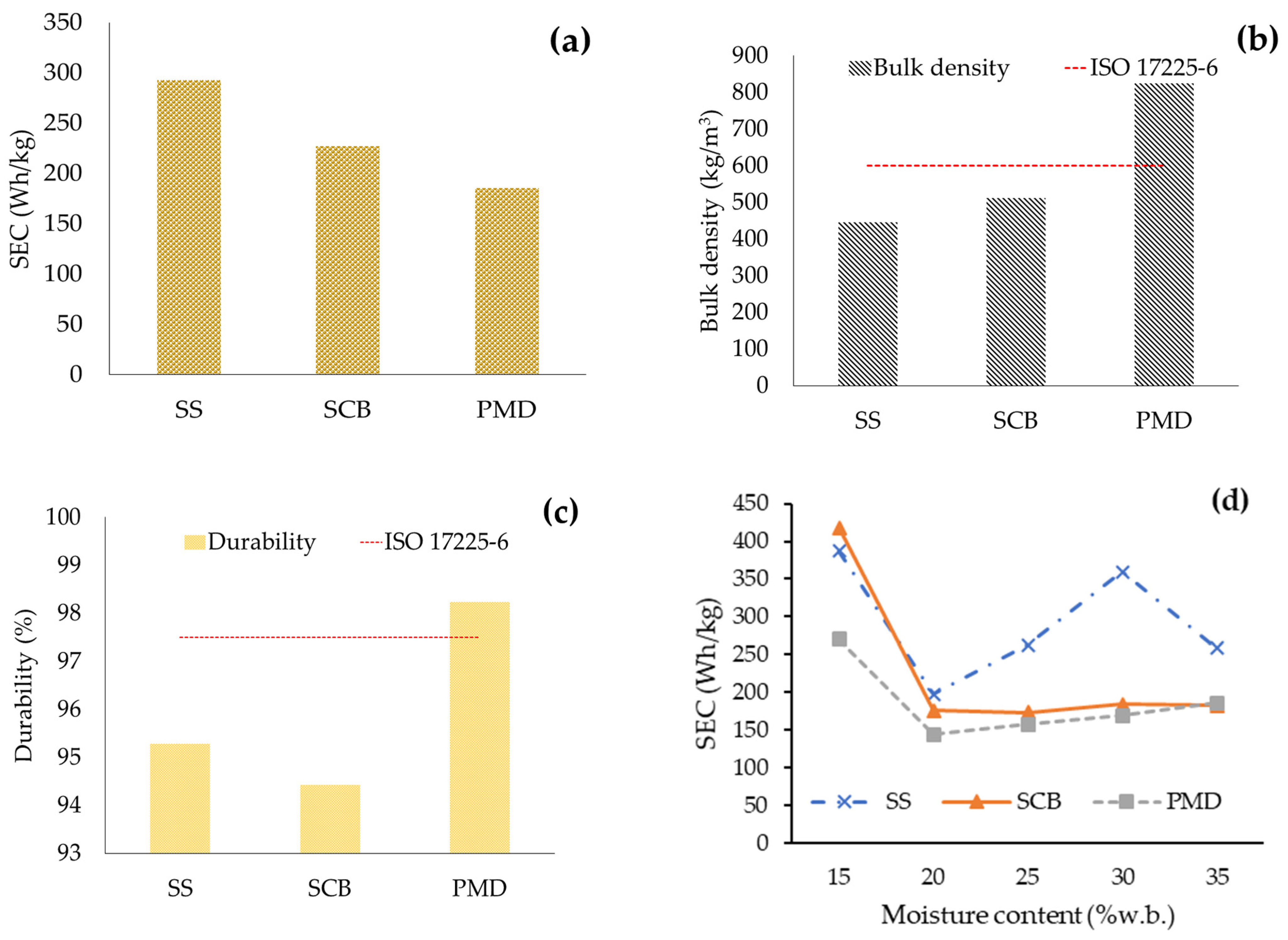 Sustainability 16 06035 g007a Sustainability 16 06035 g007a