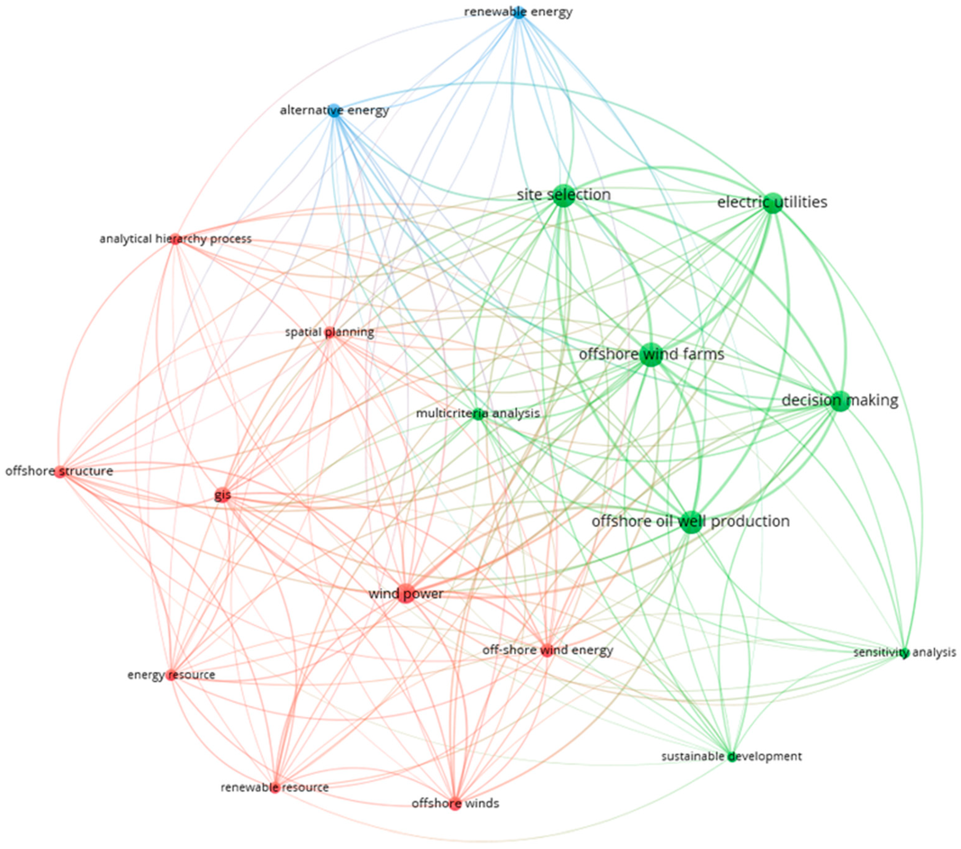 Sustainability 16 06036 g003