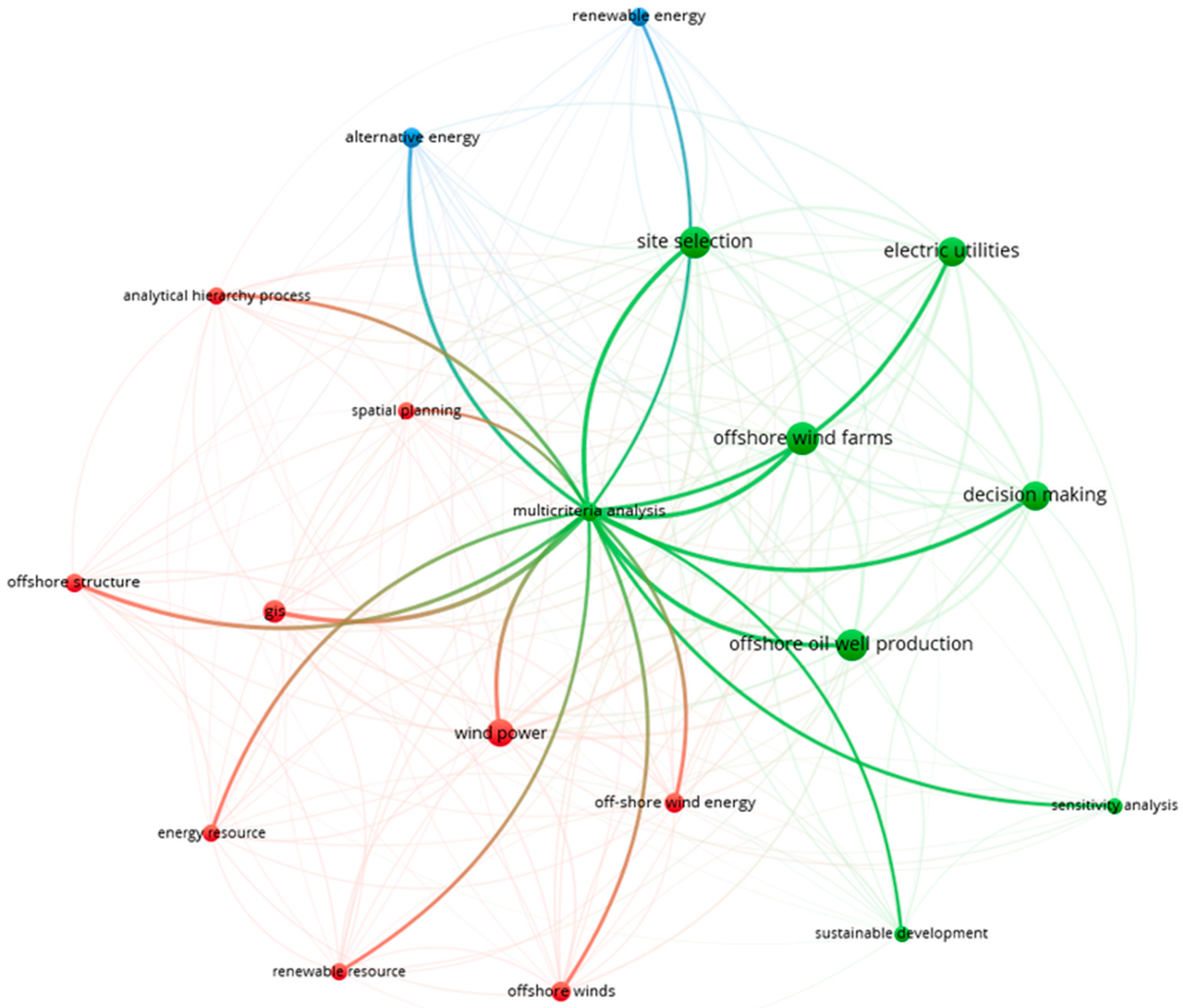 Sustainability 16 06036 g004