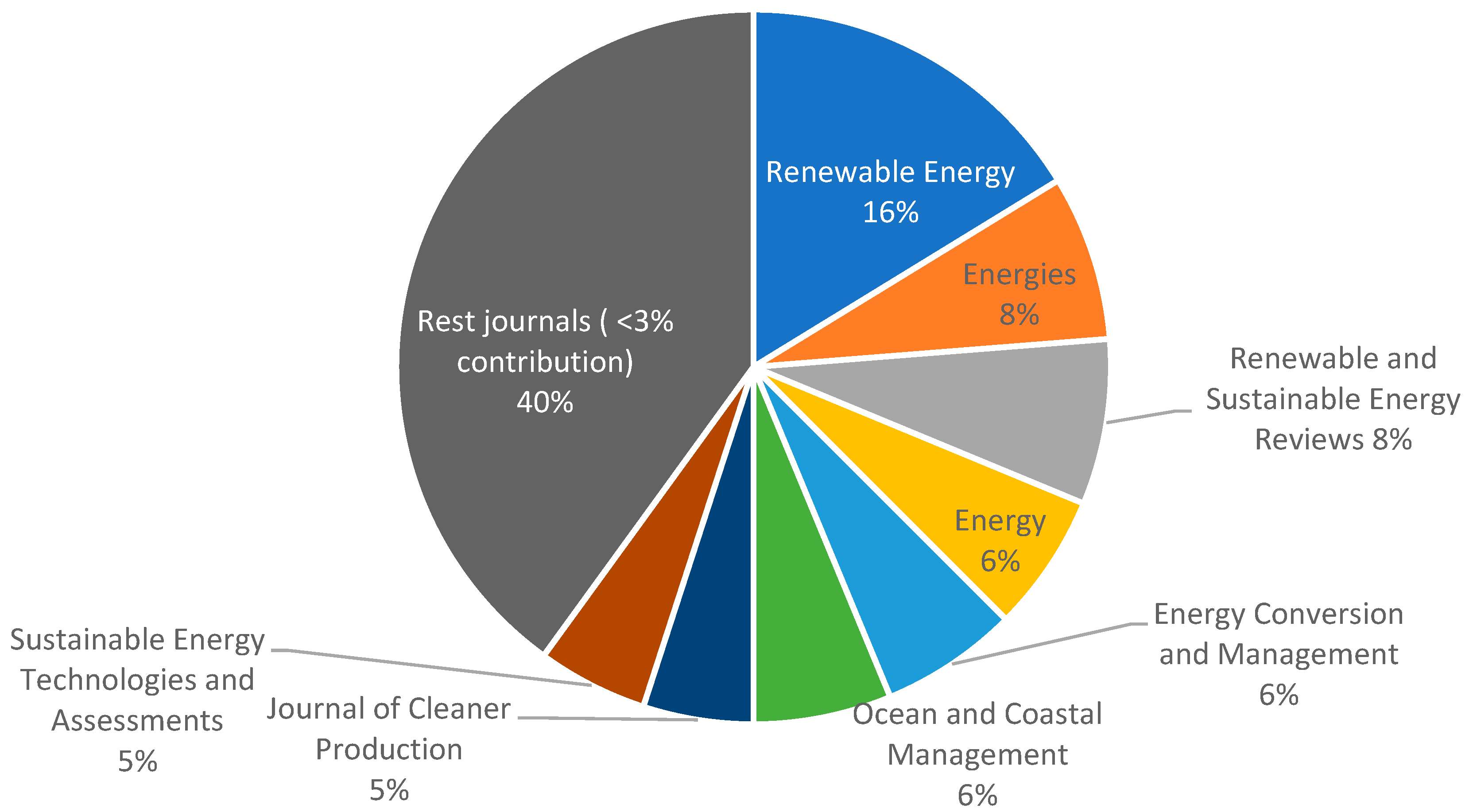 Sustainability 16 06036 g005