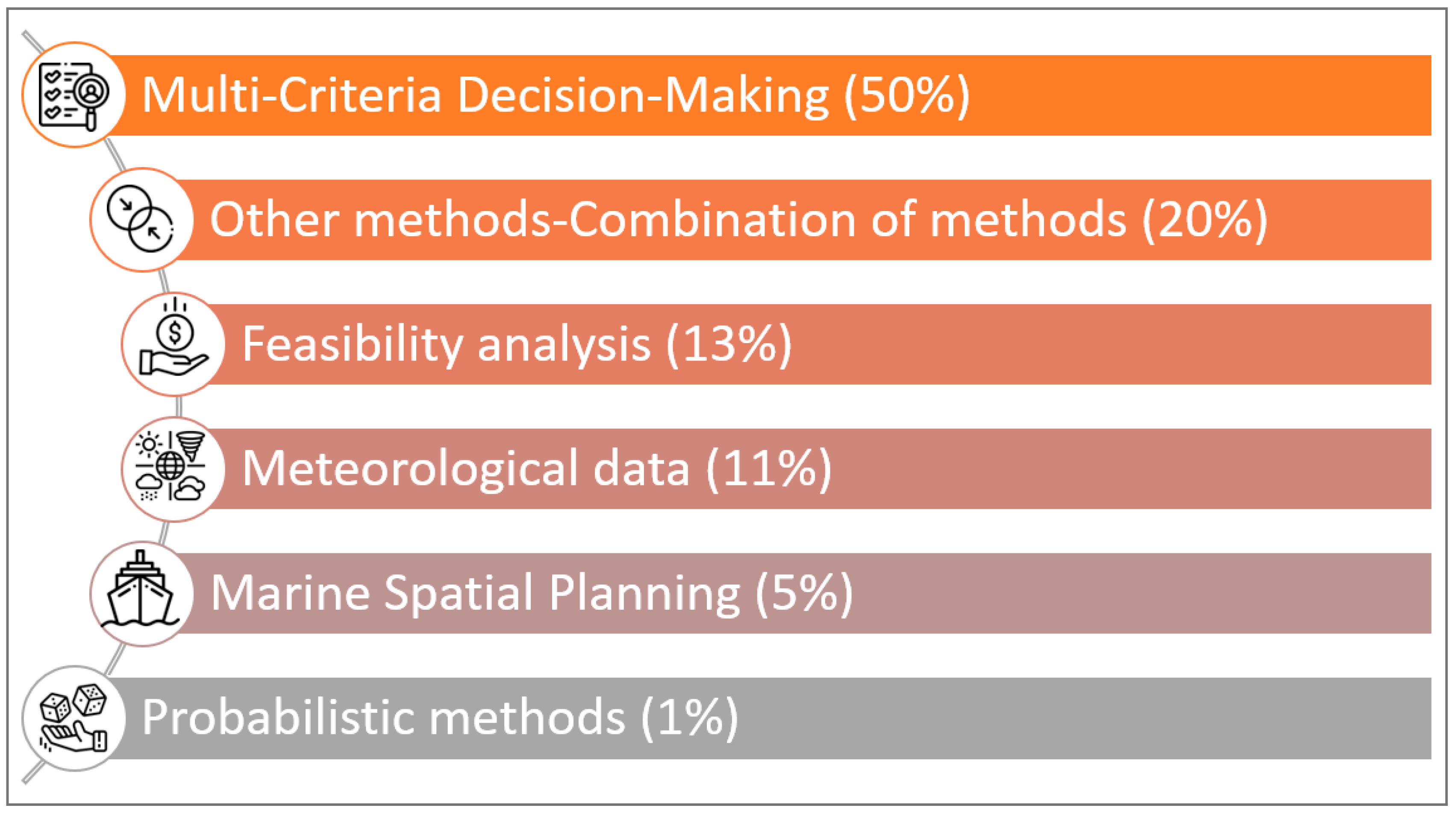 Sustainability 16 06036 g007