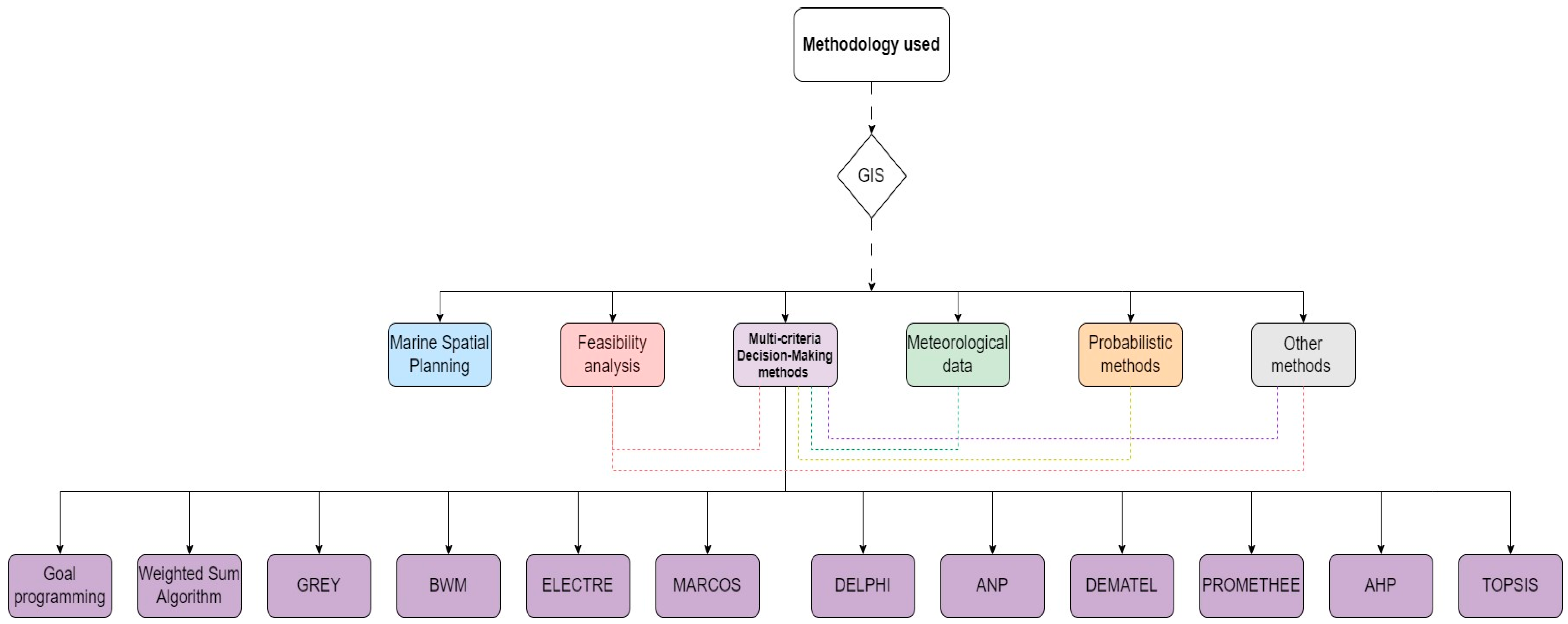 Sustainability 16 06036 g008