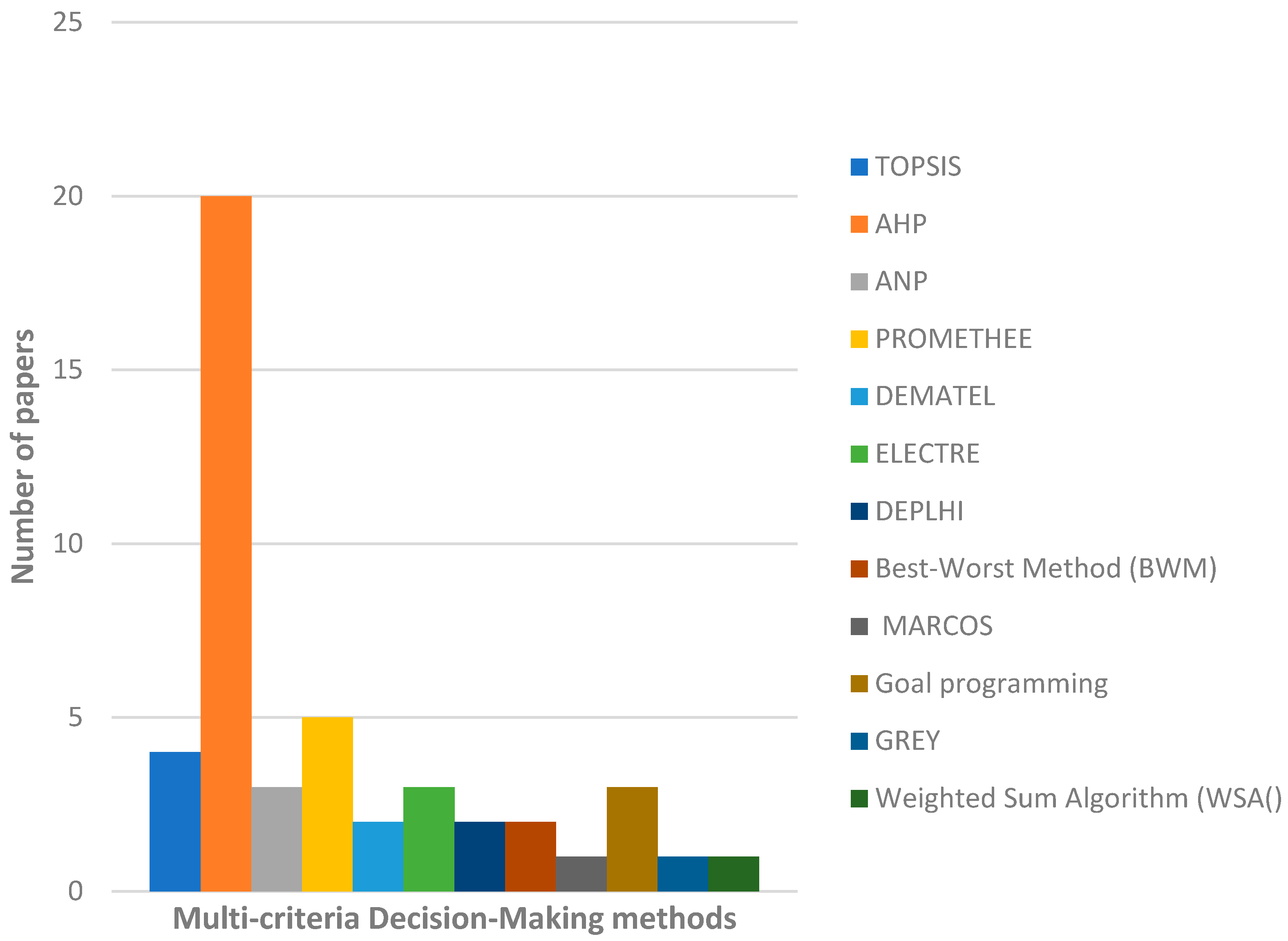 Sustainability 16 06036 g009