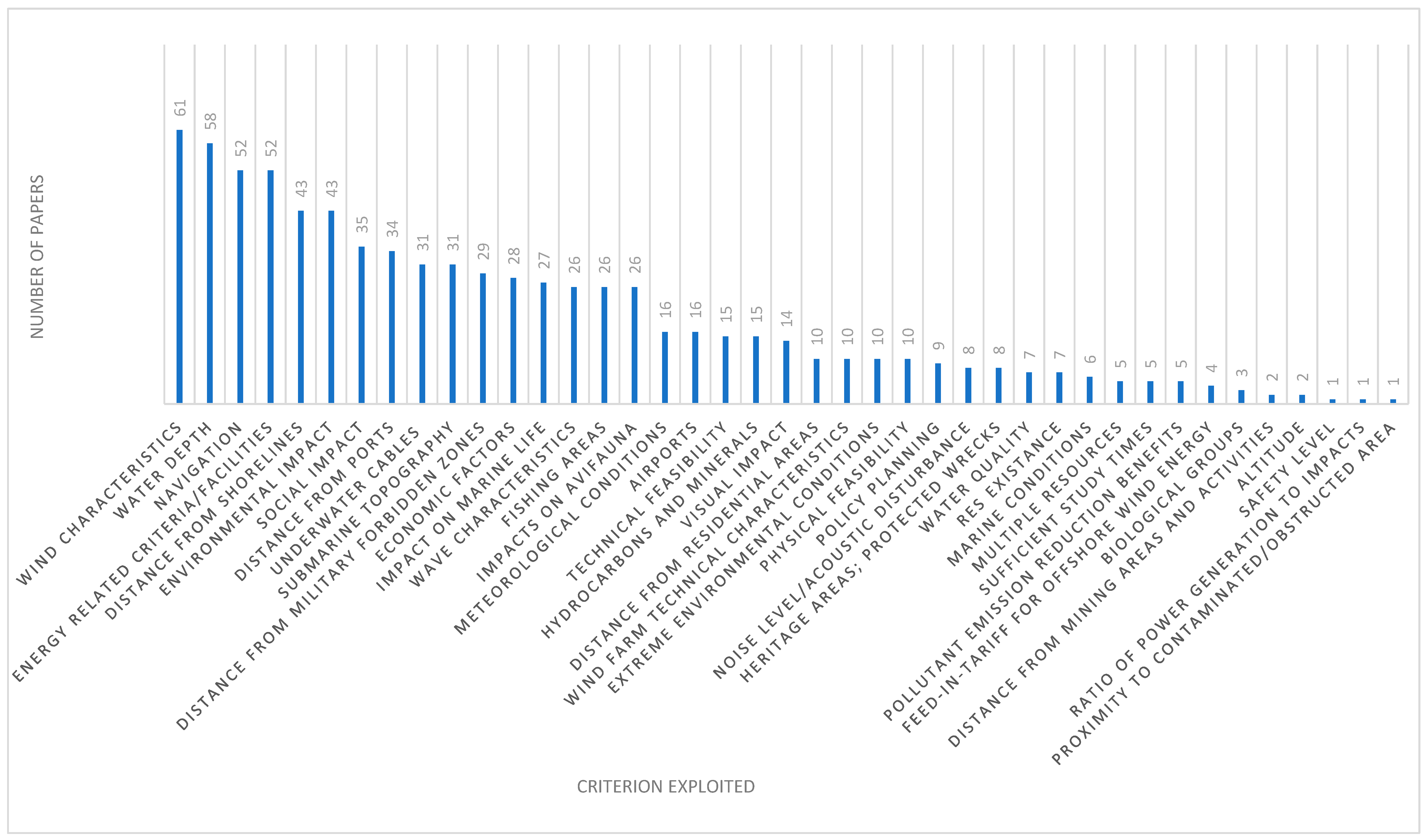 Sustainability 16 06036 g010