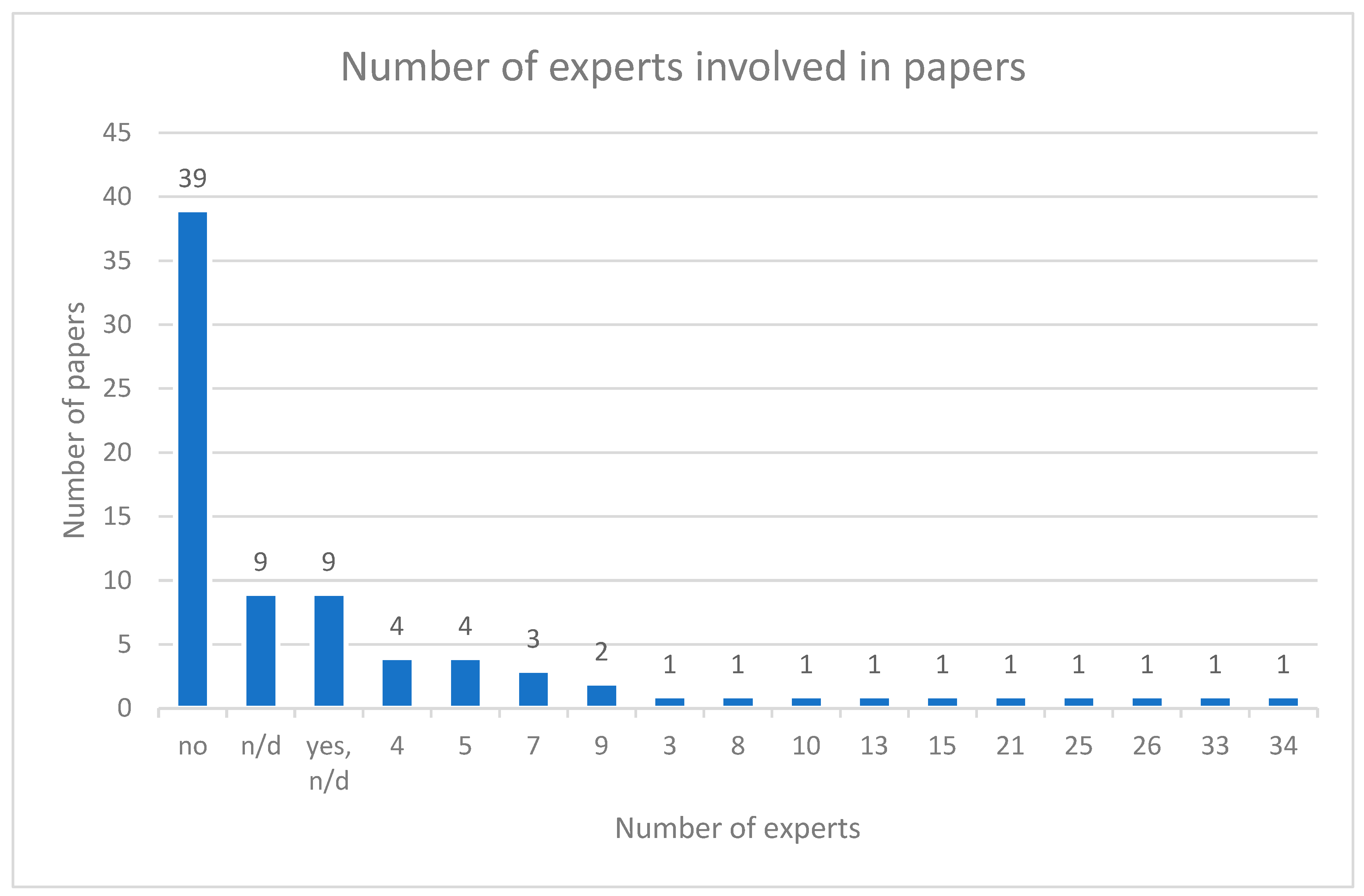Sustainability 16 06036 g011