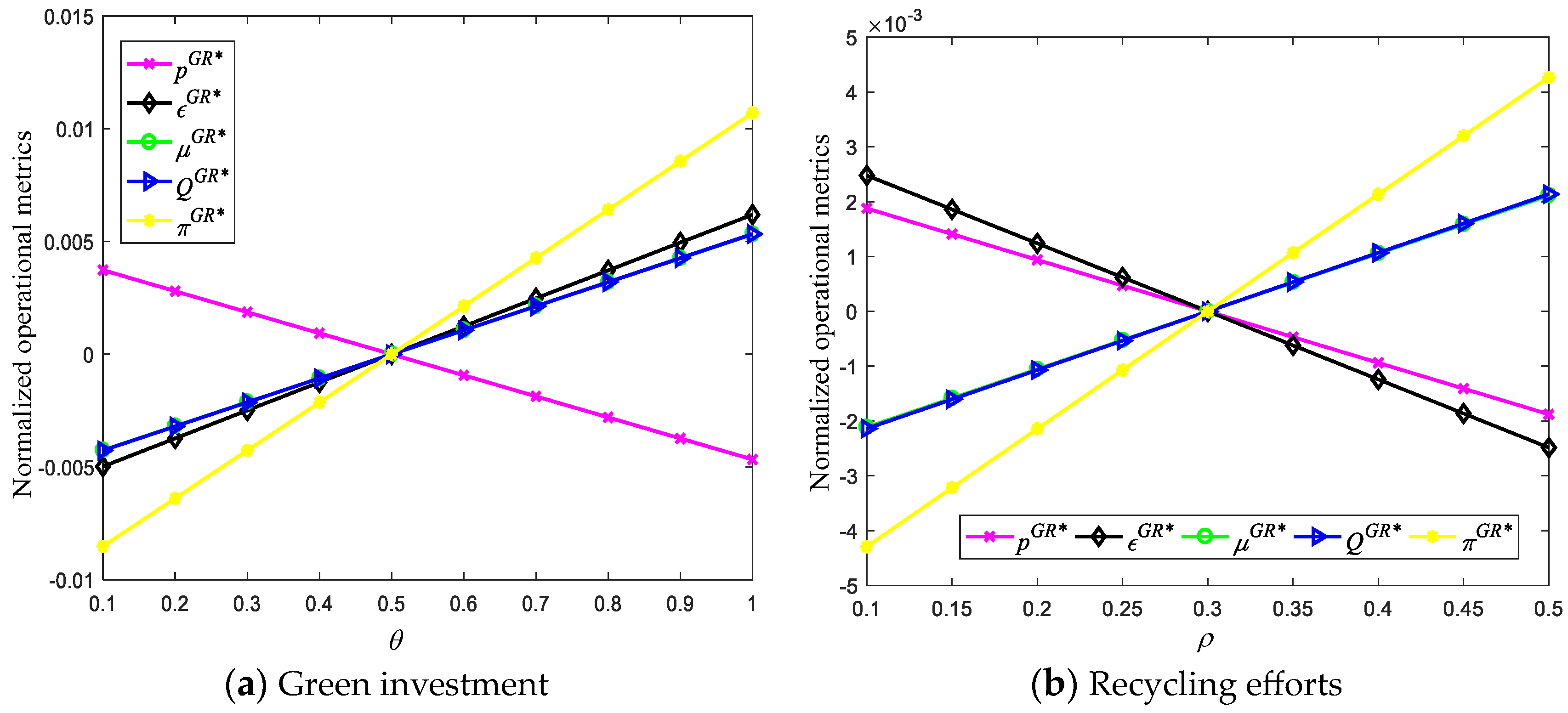 Sustainability 16 06038 g005