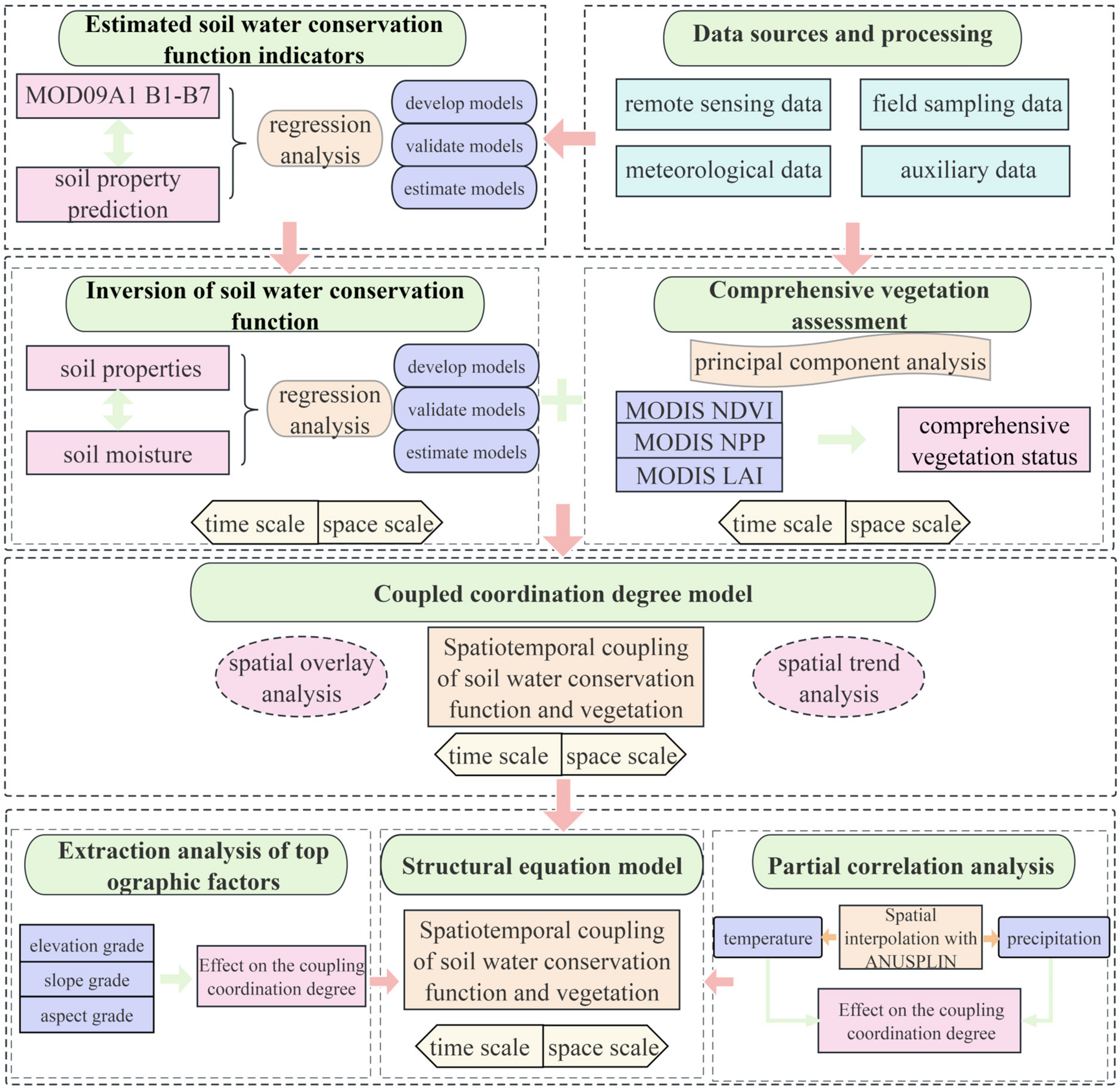Sustainability 16 06039 g001