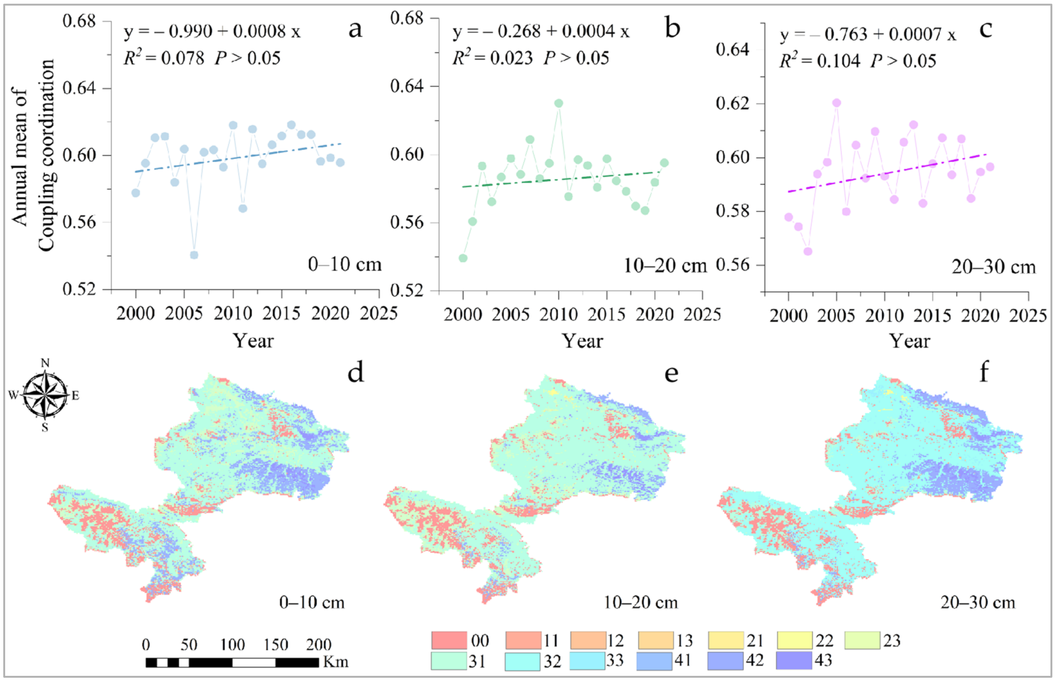 Sustainability 16 06039 g006