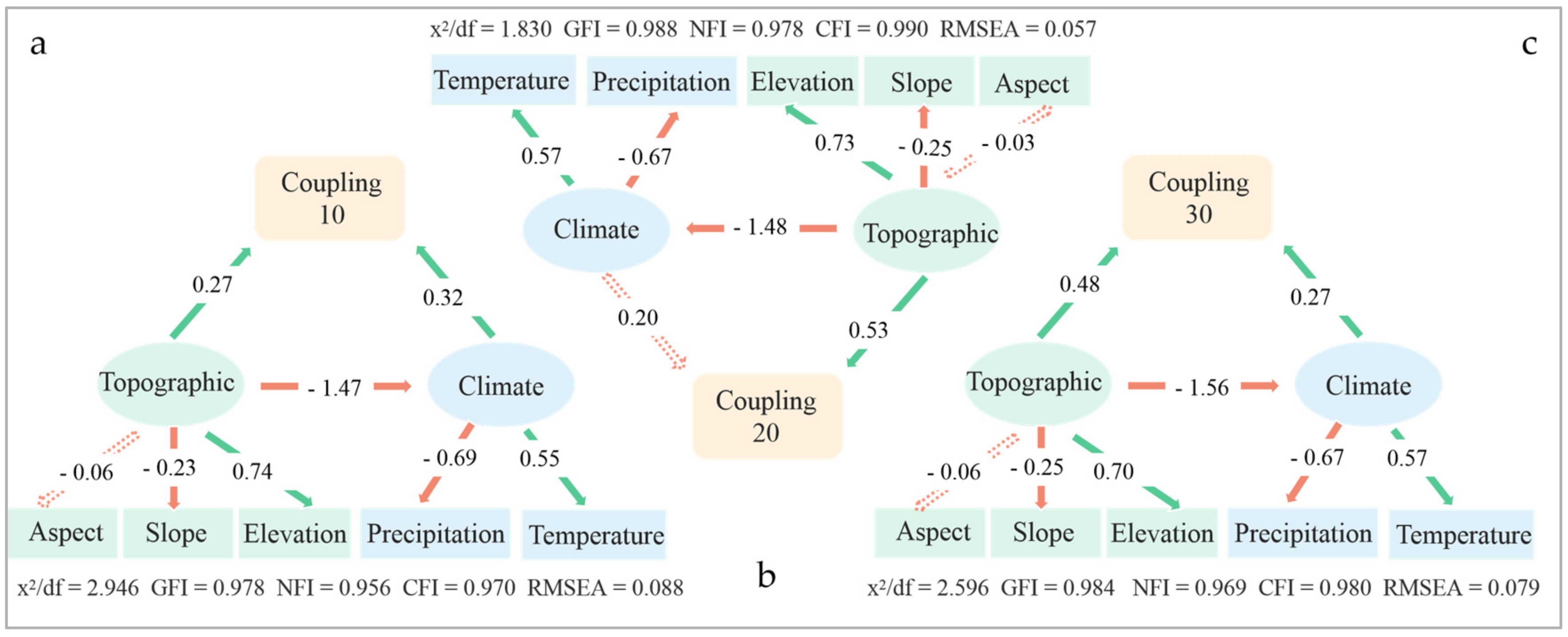 Sustainability 16 06039 g010