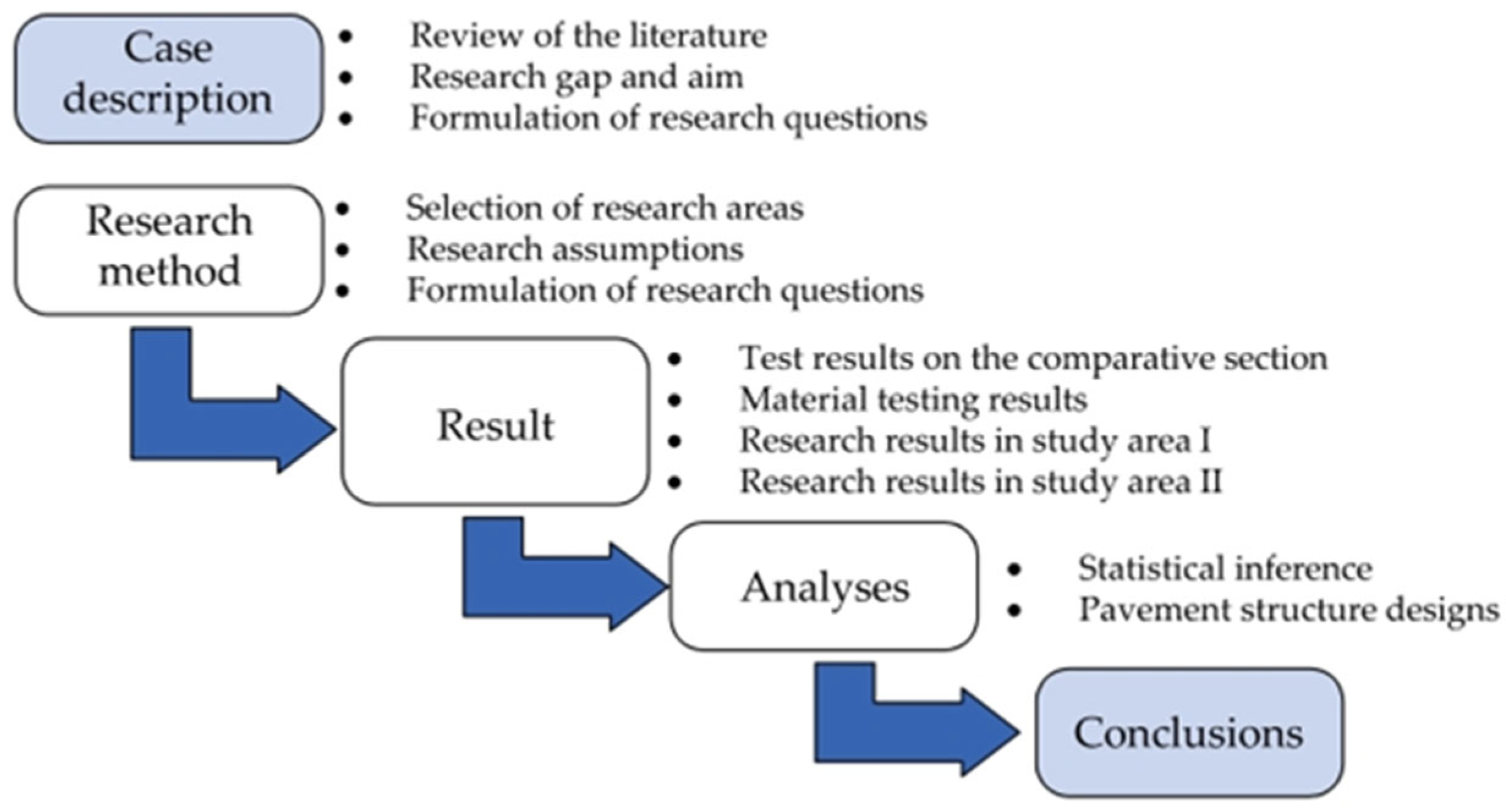Sustainability 16 06040 g002