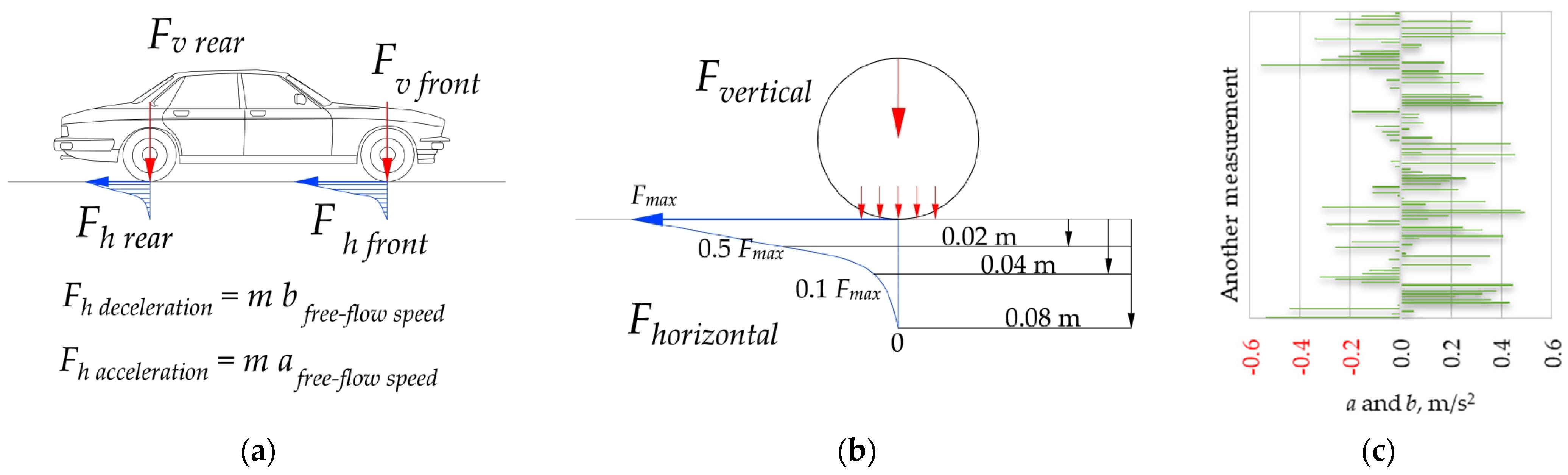 Sustainability 16 06040 g005
