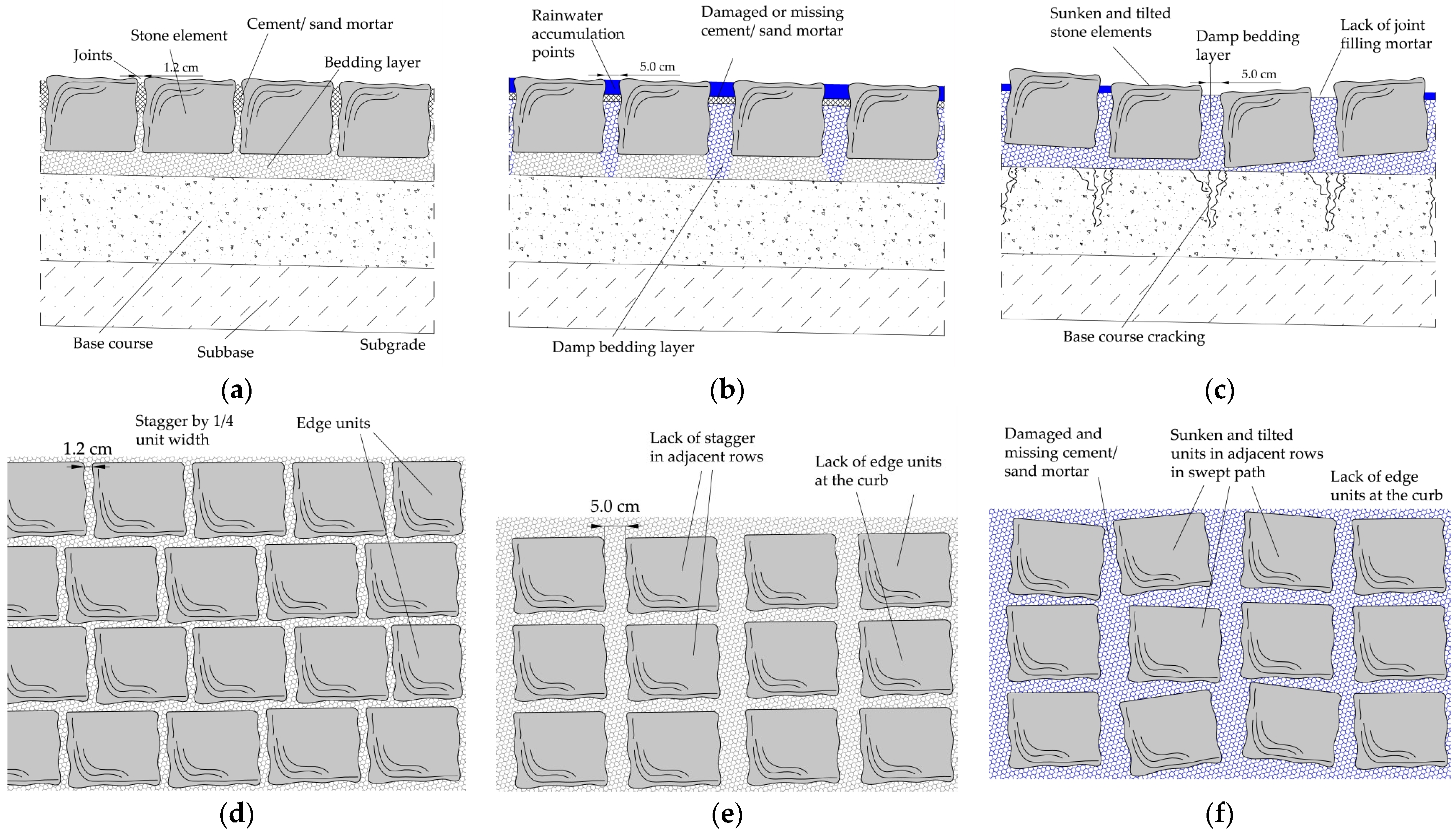 Sustainability 16 06040 g015
