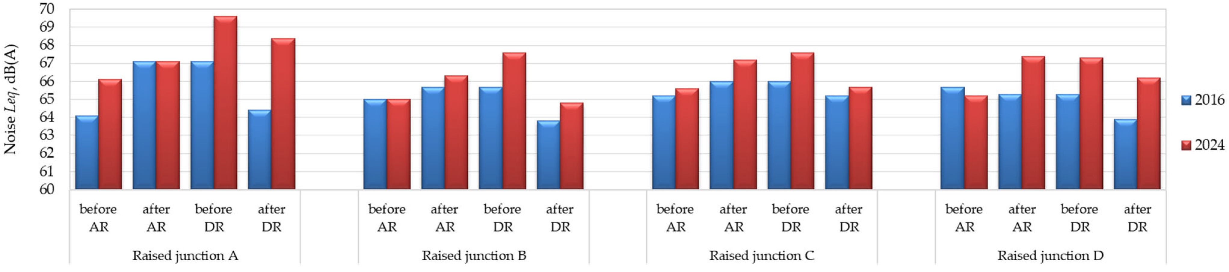Sustainability 16 06040 g017