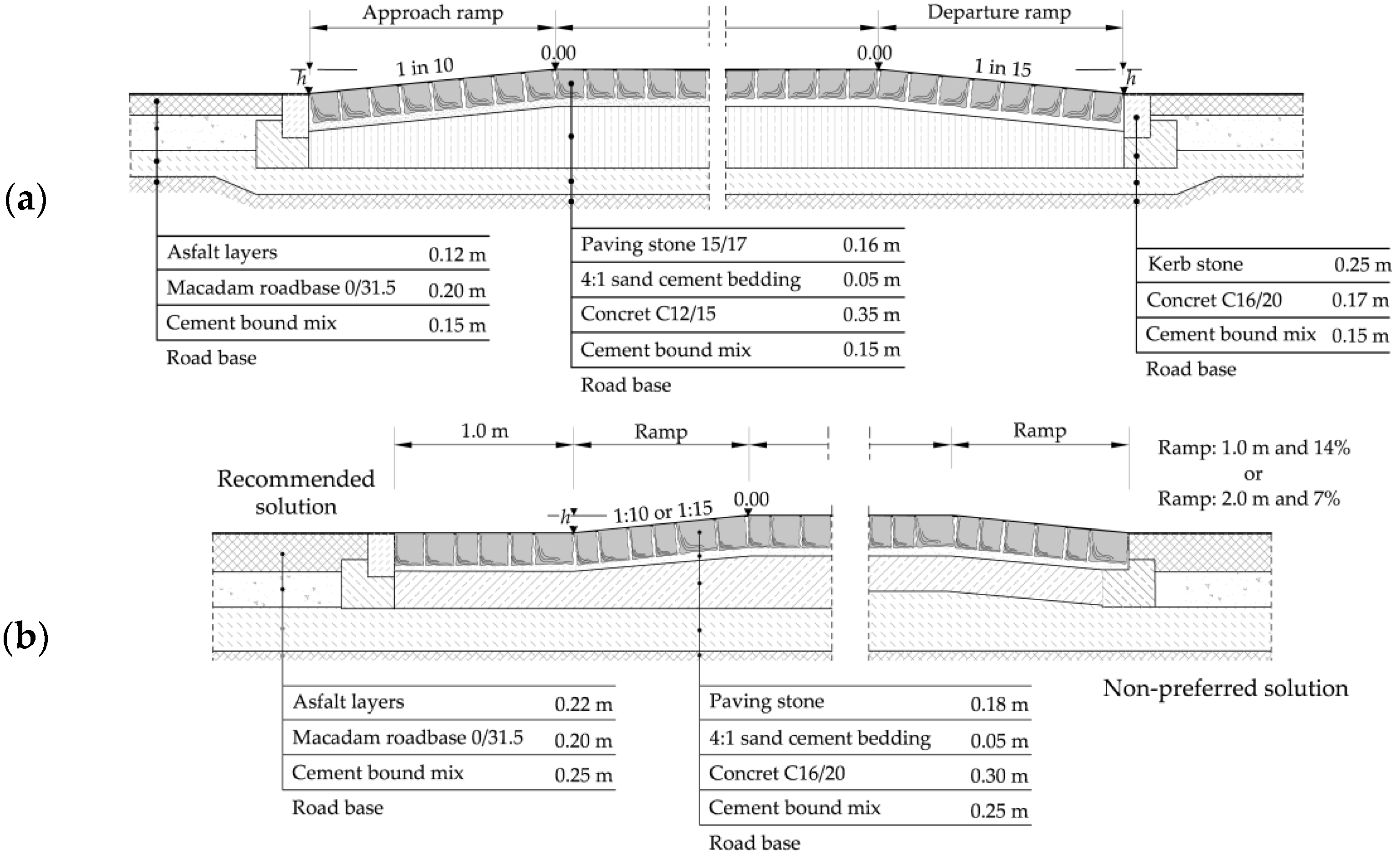 Sustainability 16 06040 g023