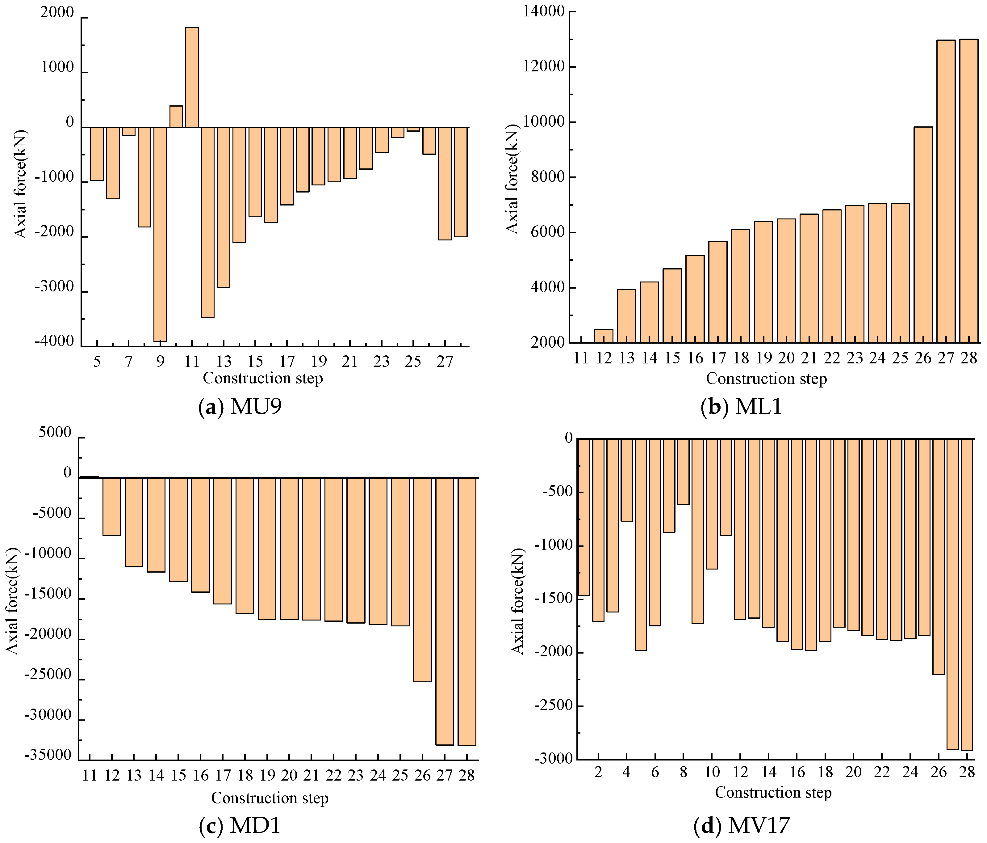 Sustainability 16 06041 g032