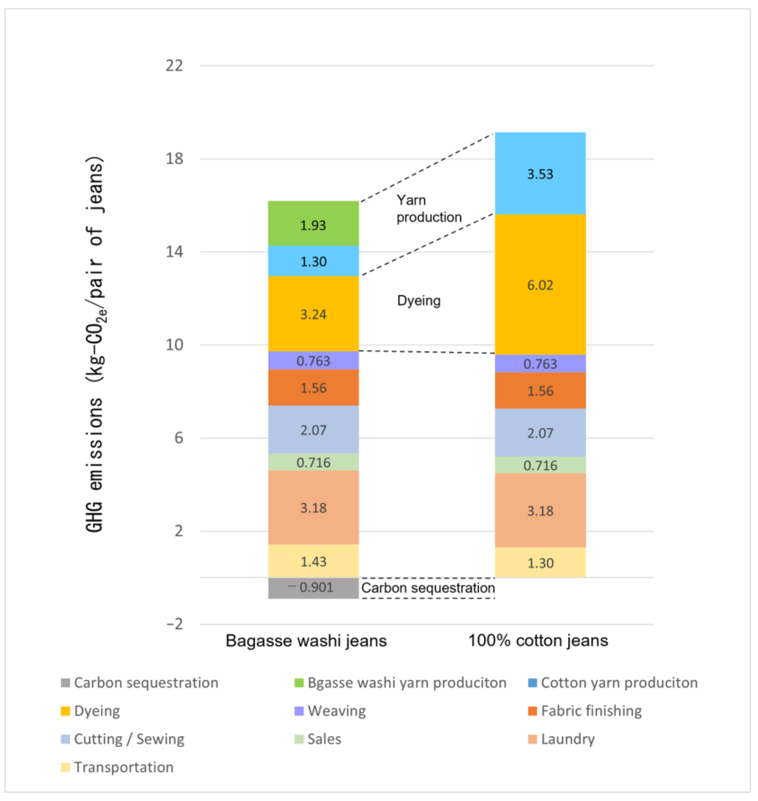 Sustainability 16 06044 g005