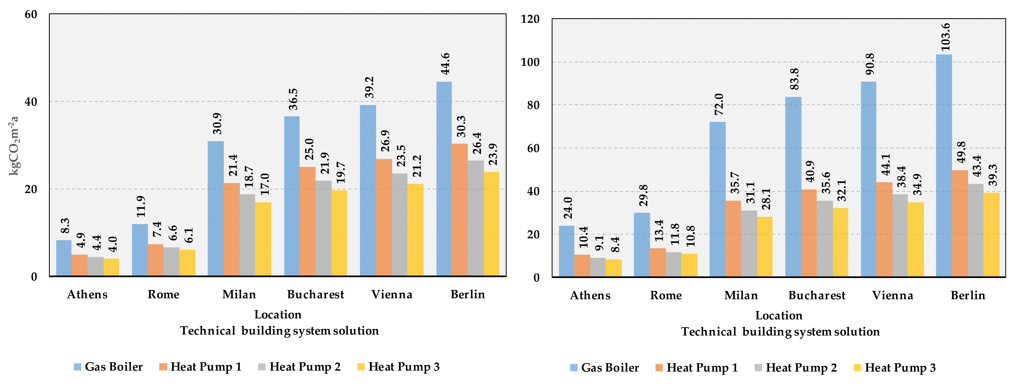 Sustainability 16 06047 g005