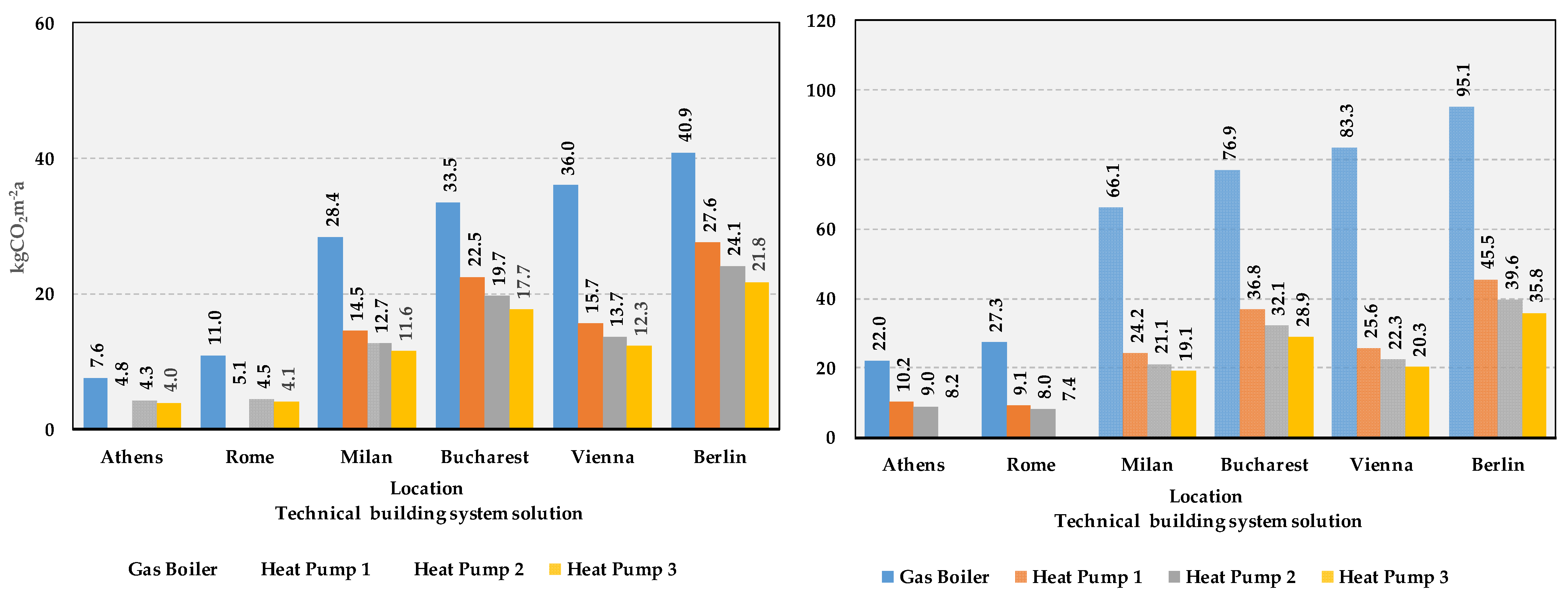 Sustainability 16 06047 g006