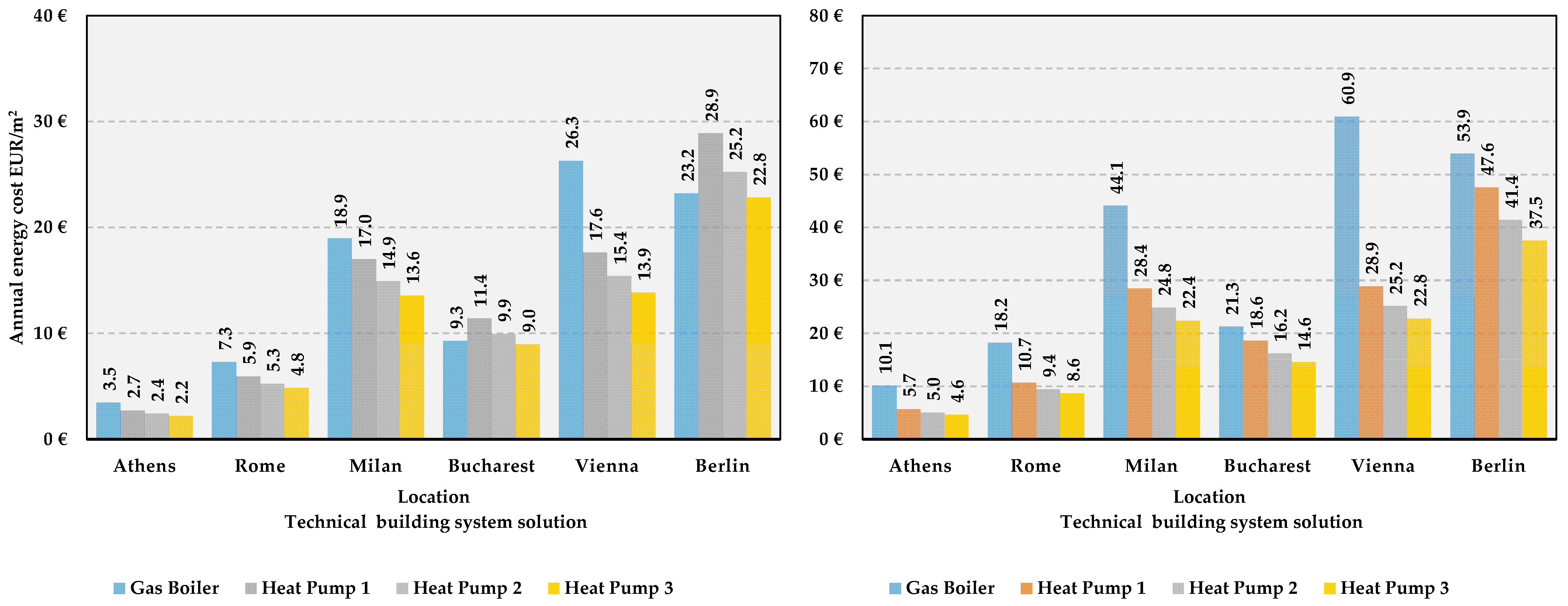 Sustainability 16 06047 g007