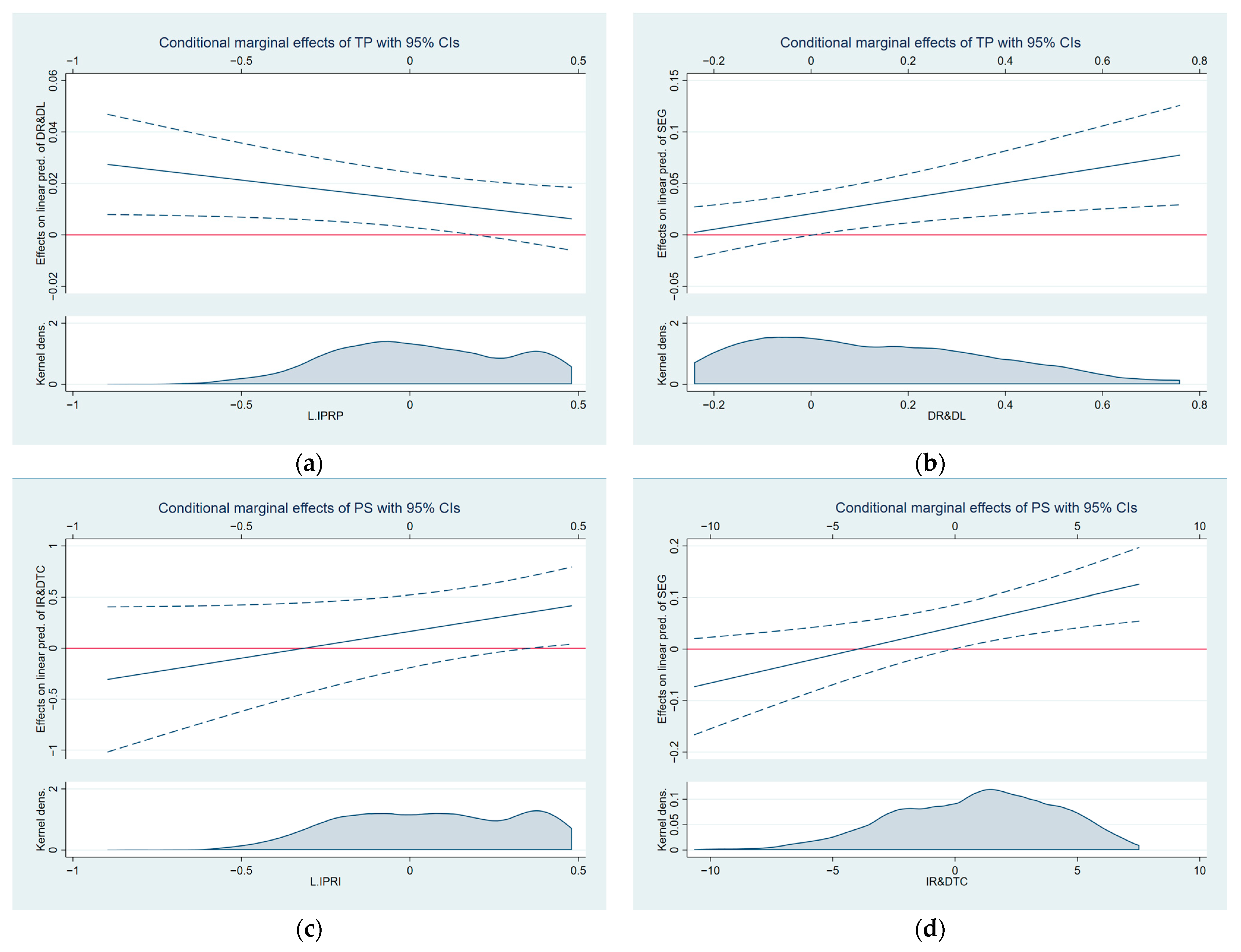 Sustainability 16 06051 g002