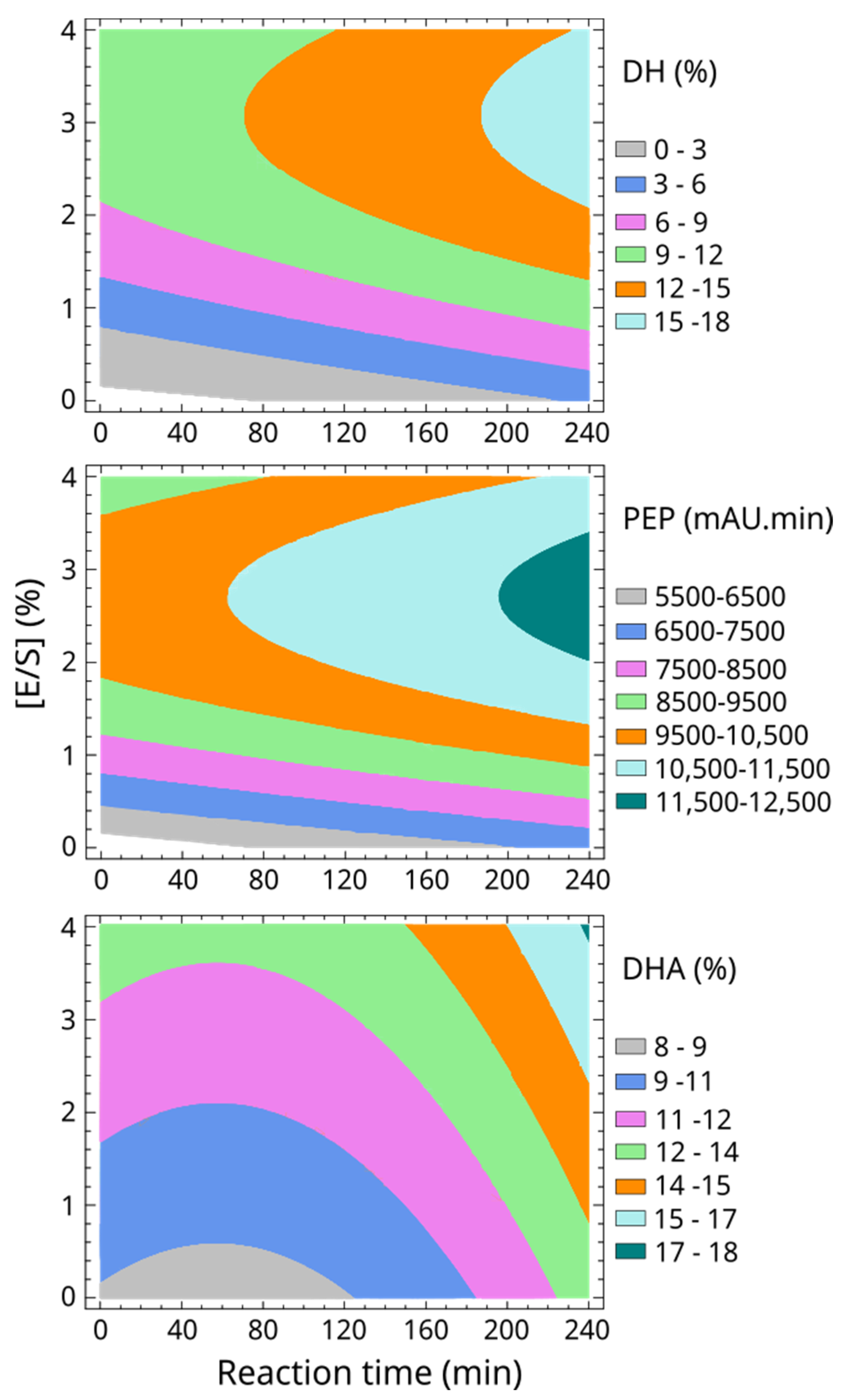 Sustainability 16 06052 g003