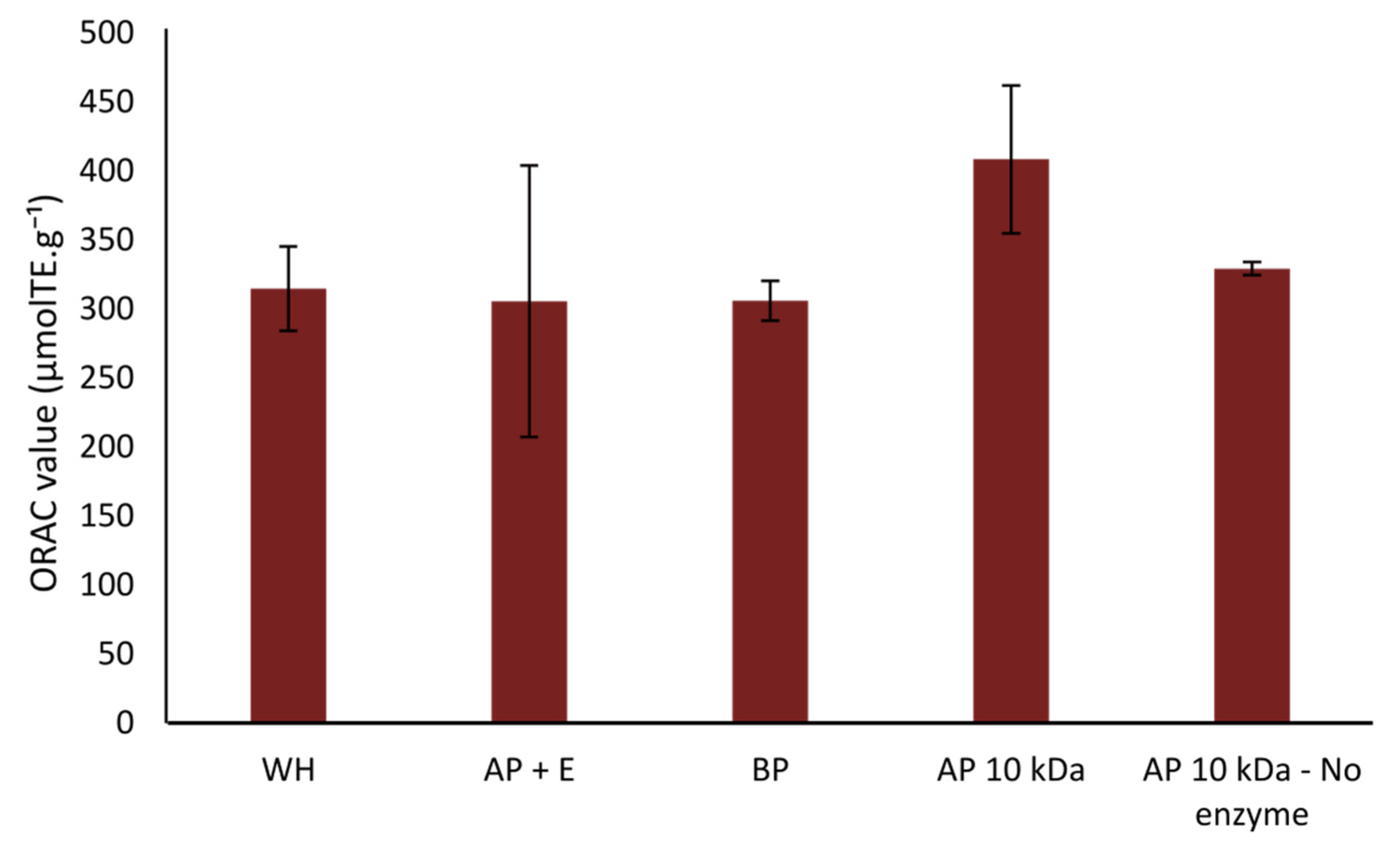 Sustainability 16 06052 g006
