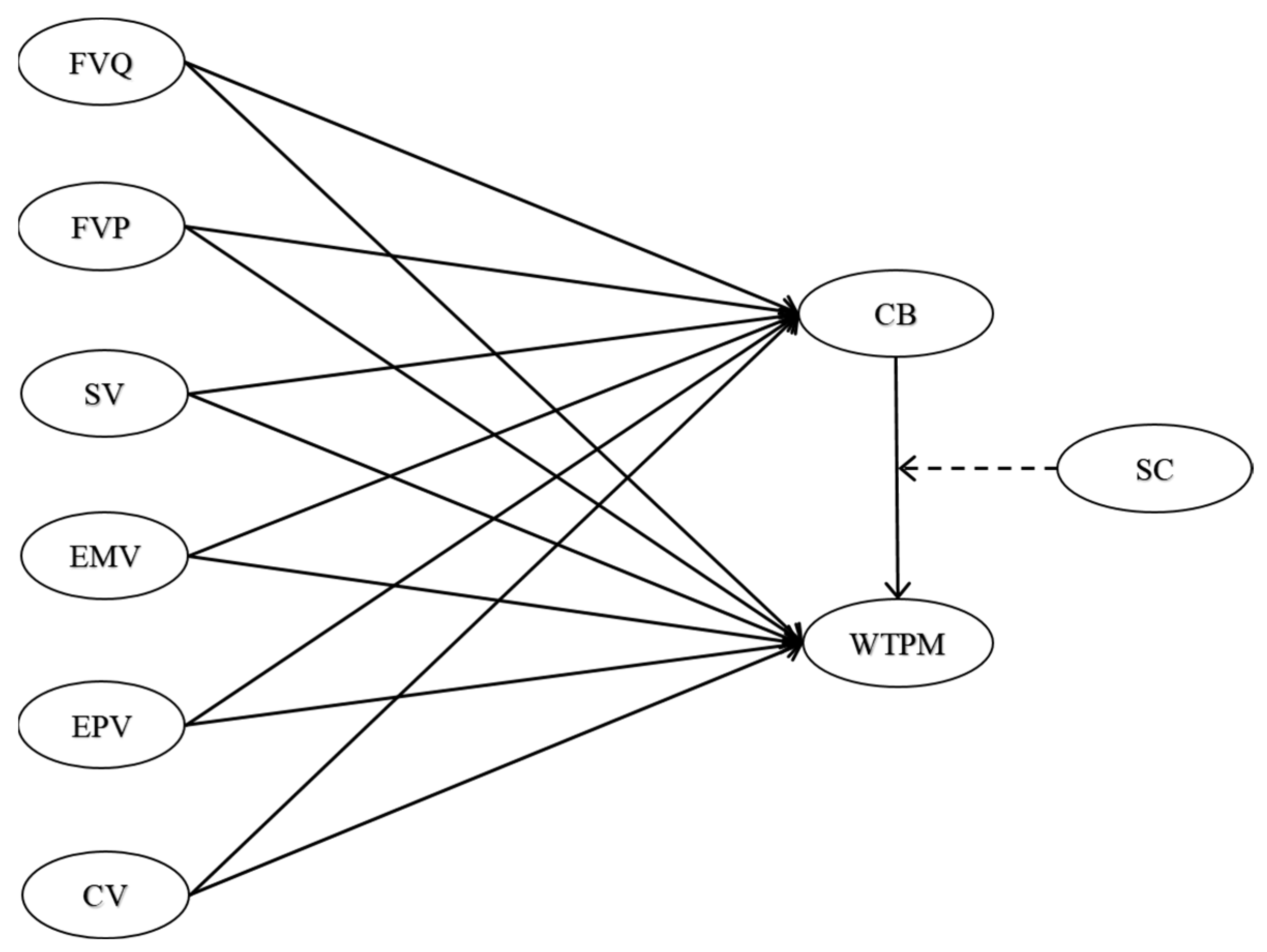 Sustainability 16 06053 g001