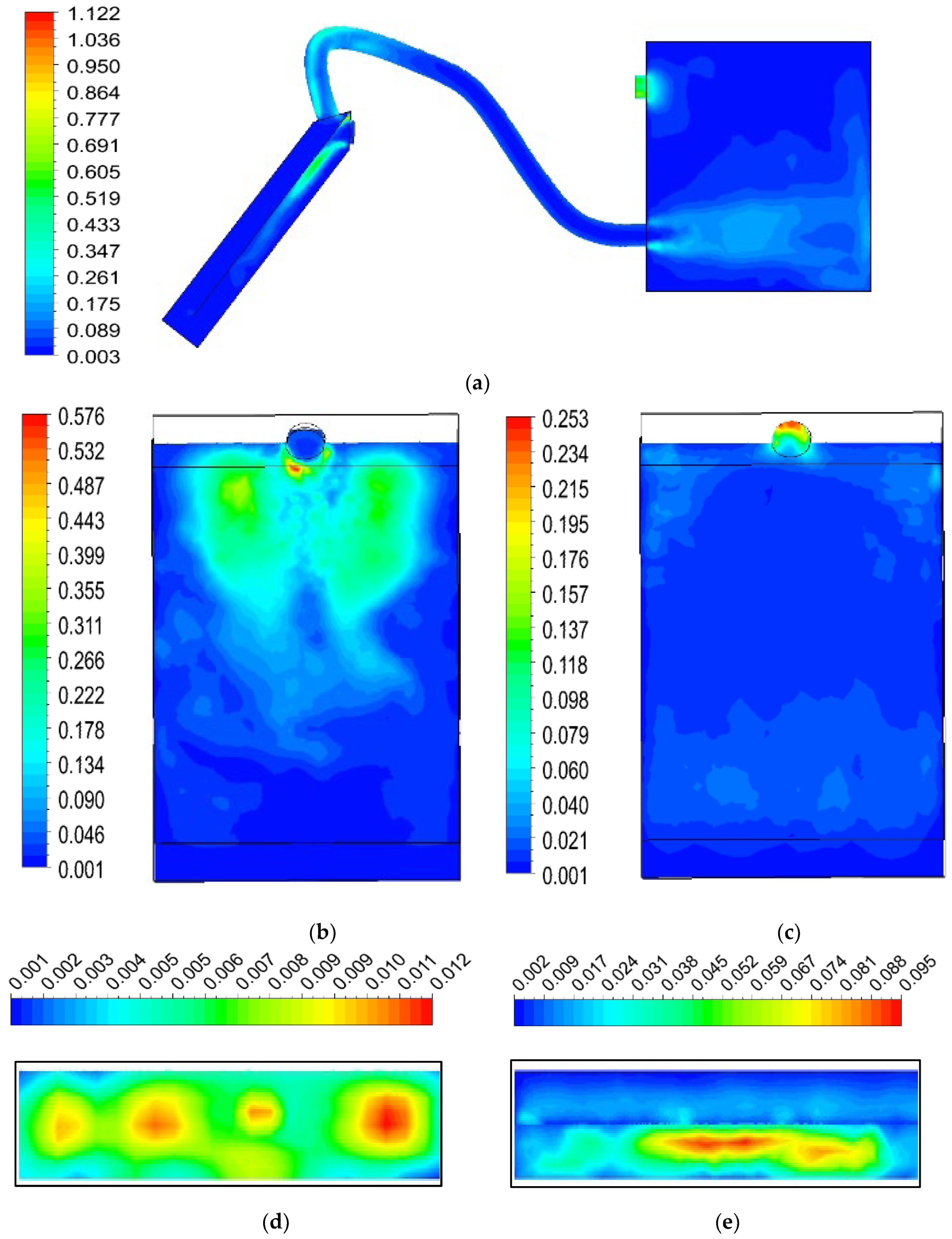 Sustainability 16 06055 g010